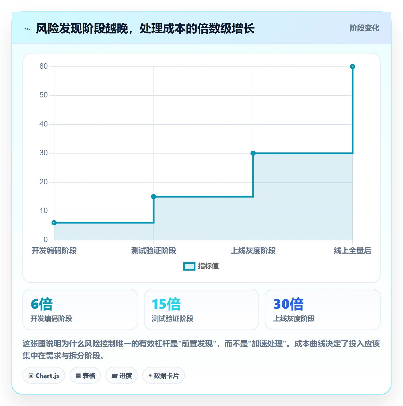 负责人最佳实践：实施团队任务管理风险控制，常见问题