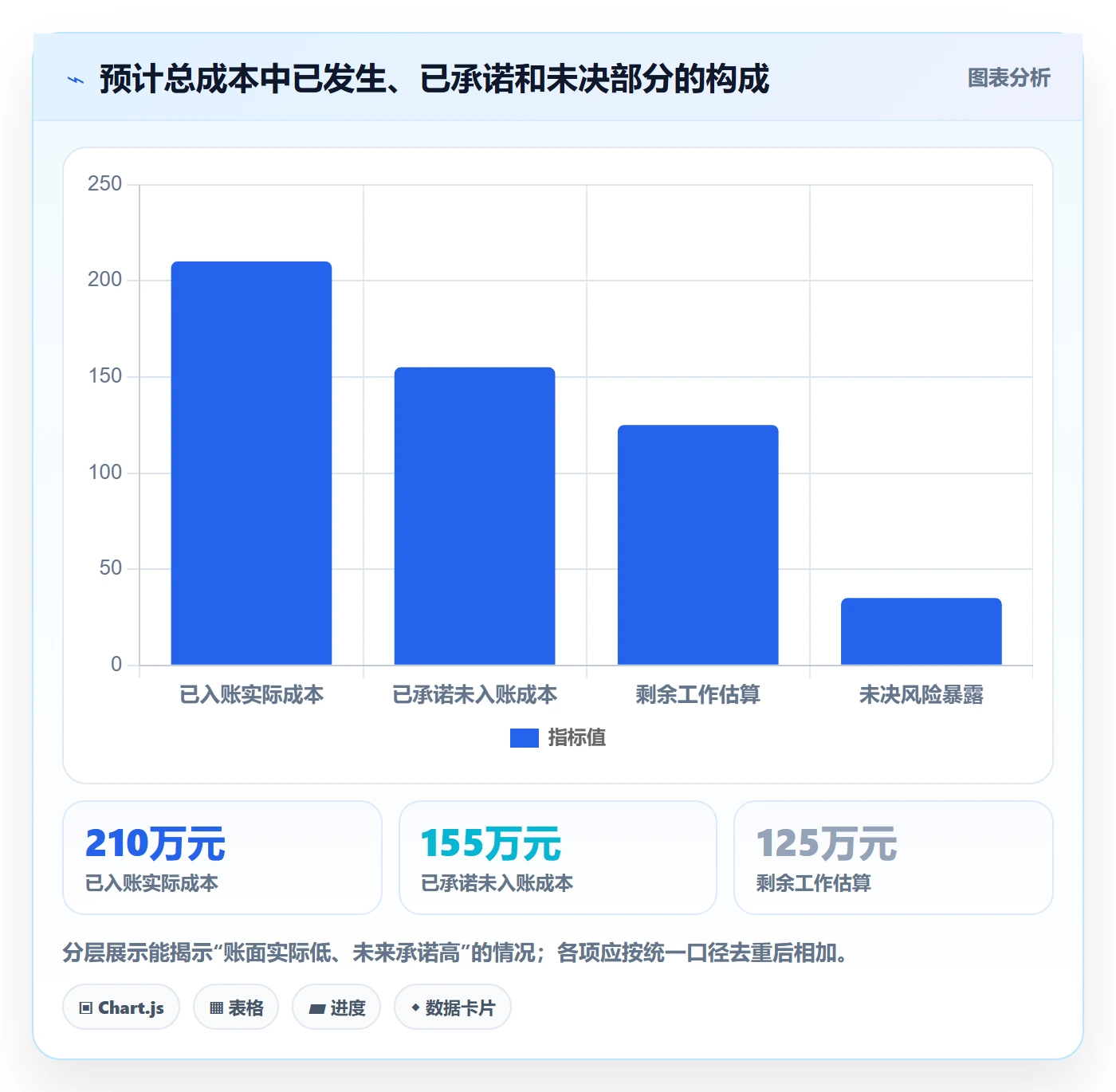 成本管理预计成本教程:管理层制度设计,避坑指南