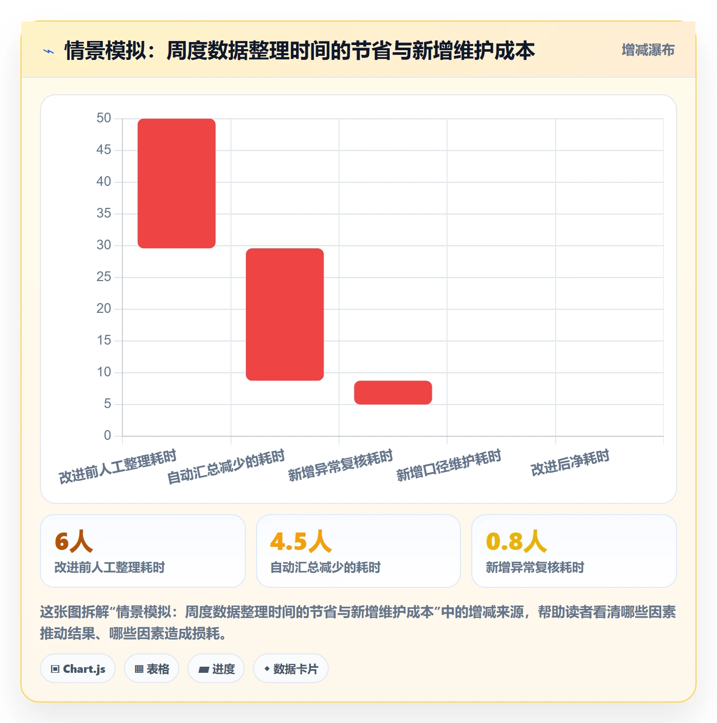 敏捷项目如何做好Backlog?研发团队实操方法与操作步骤