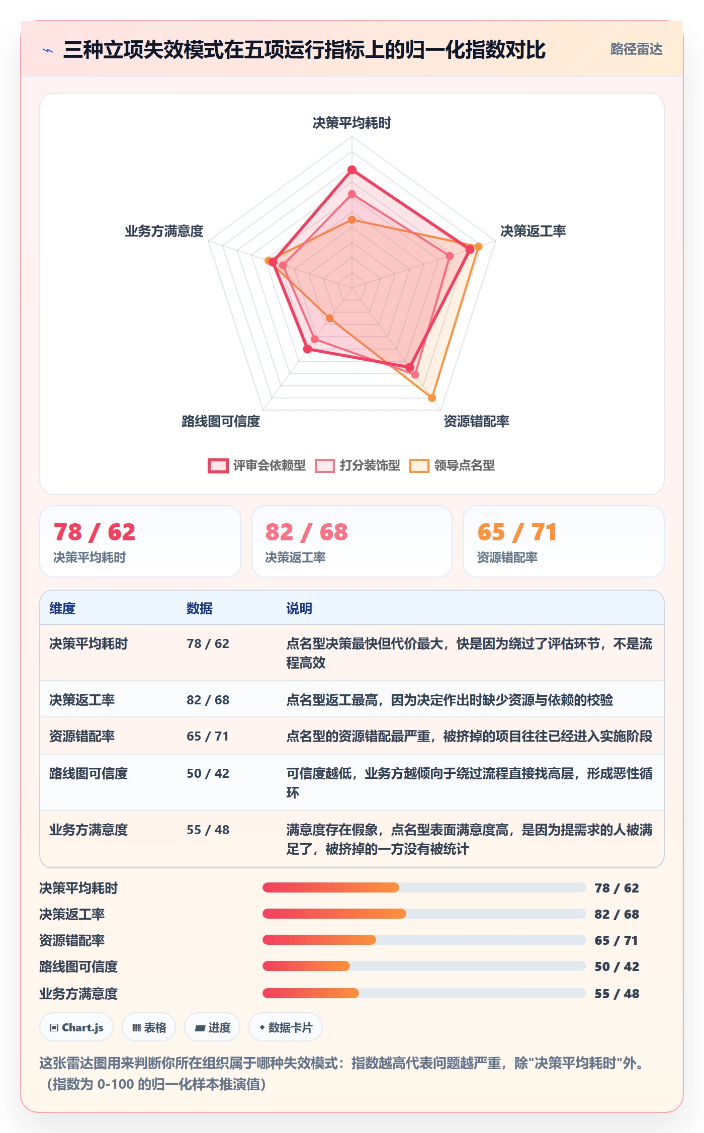 优先级实操方法:PMO提升项目立项效率的制度设计方法与模板