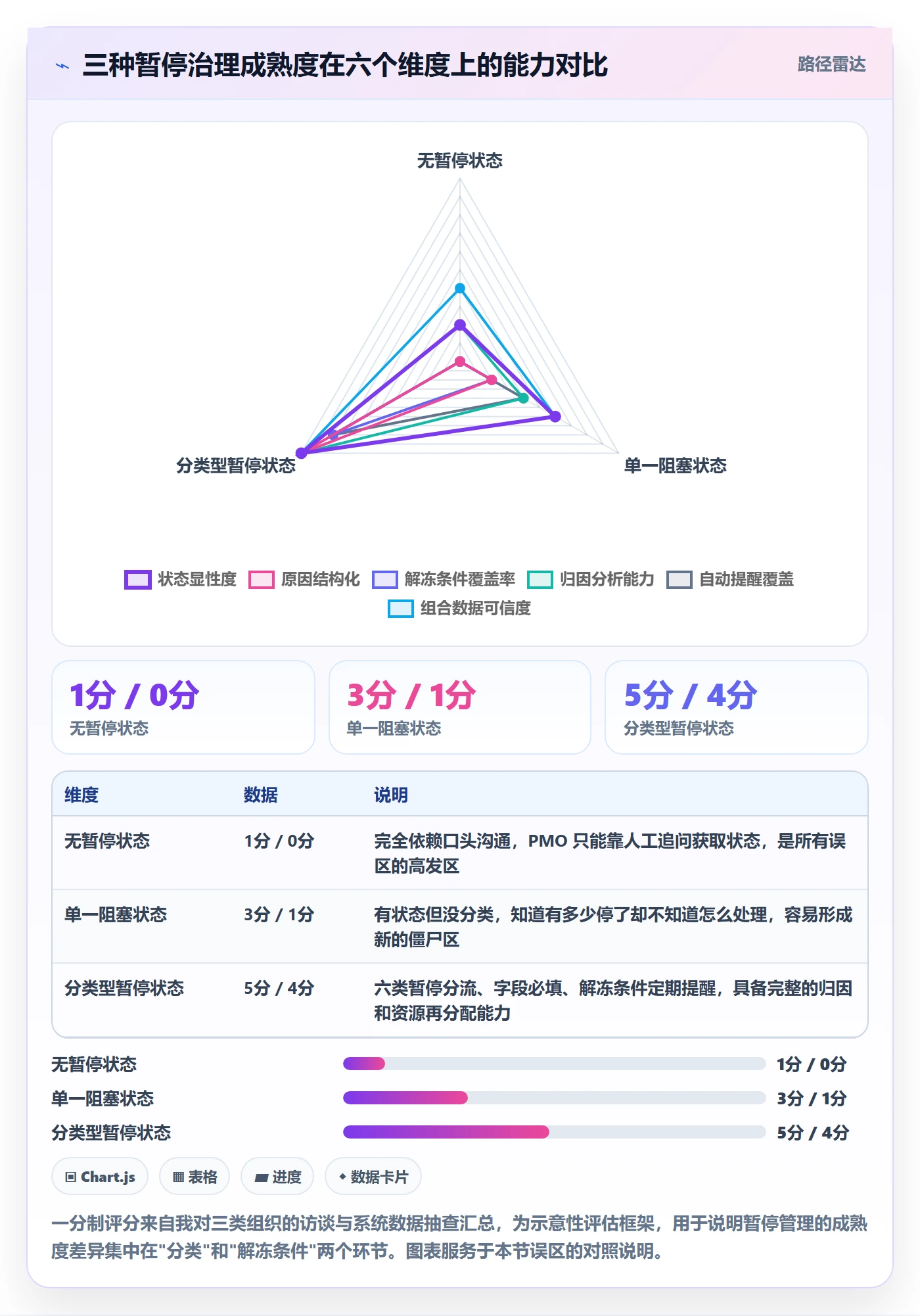 暂停管理指南:PMO如何做好任务执行,数据分析全流程