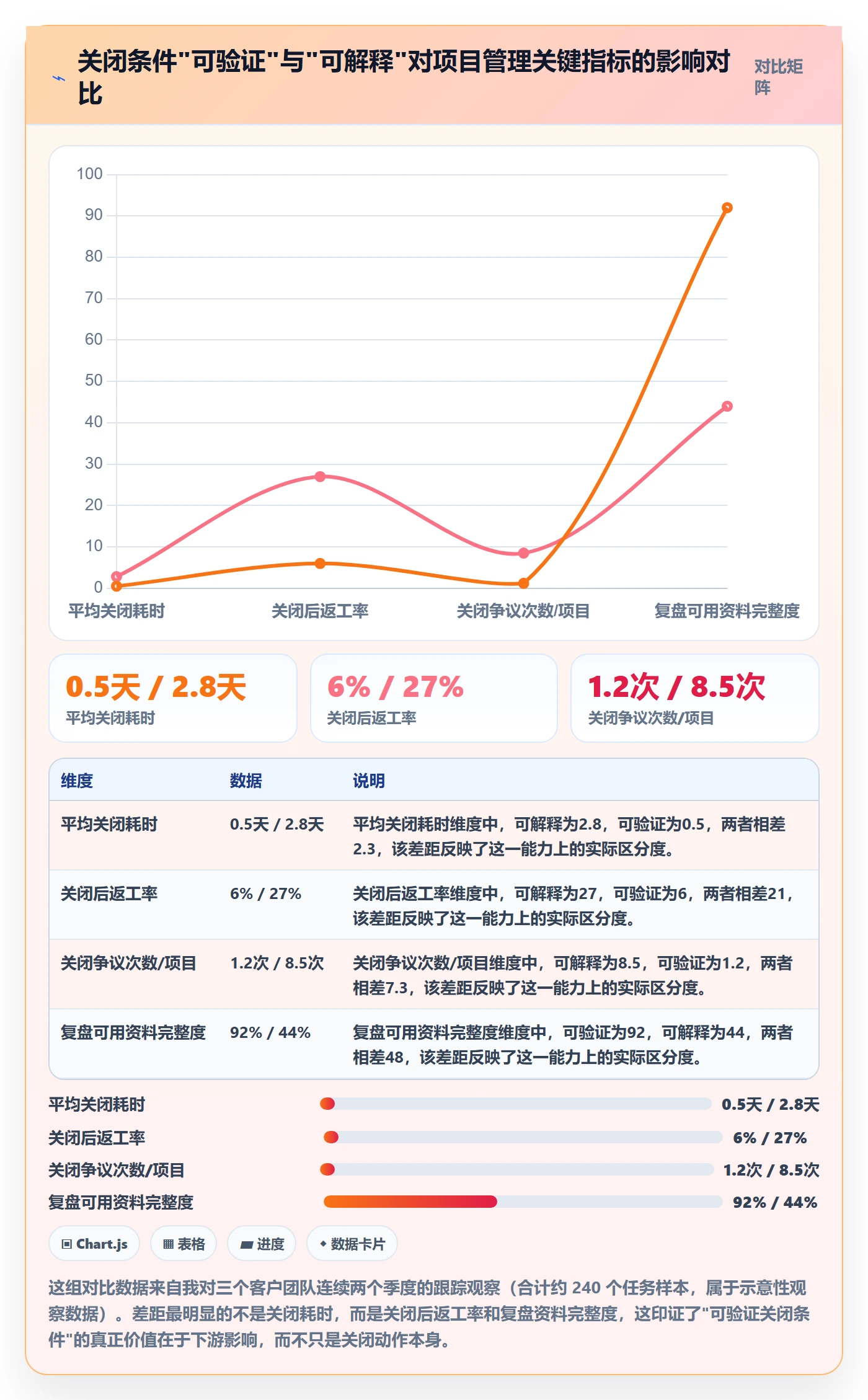 关闭最佳实践:项目成员任务执行实操方法,常见问题