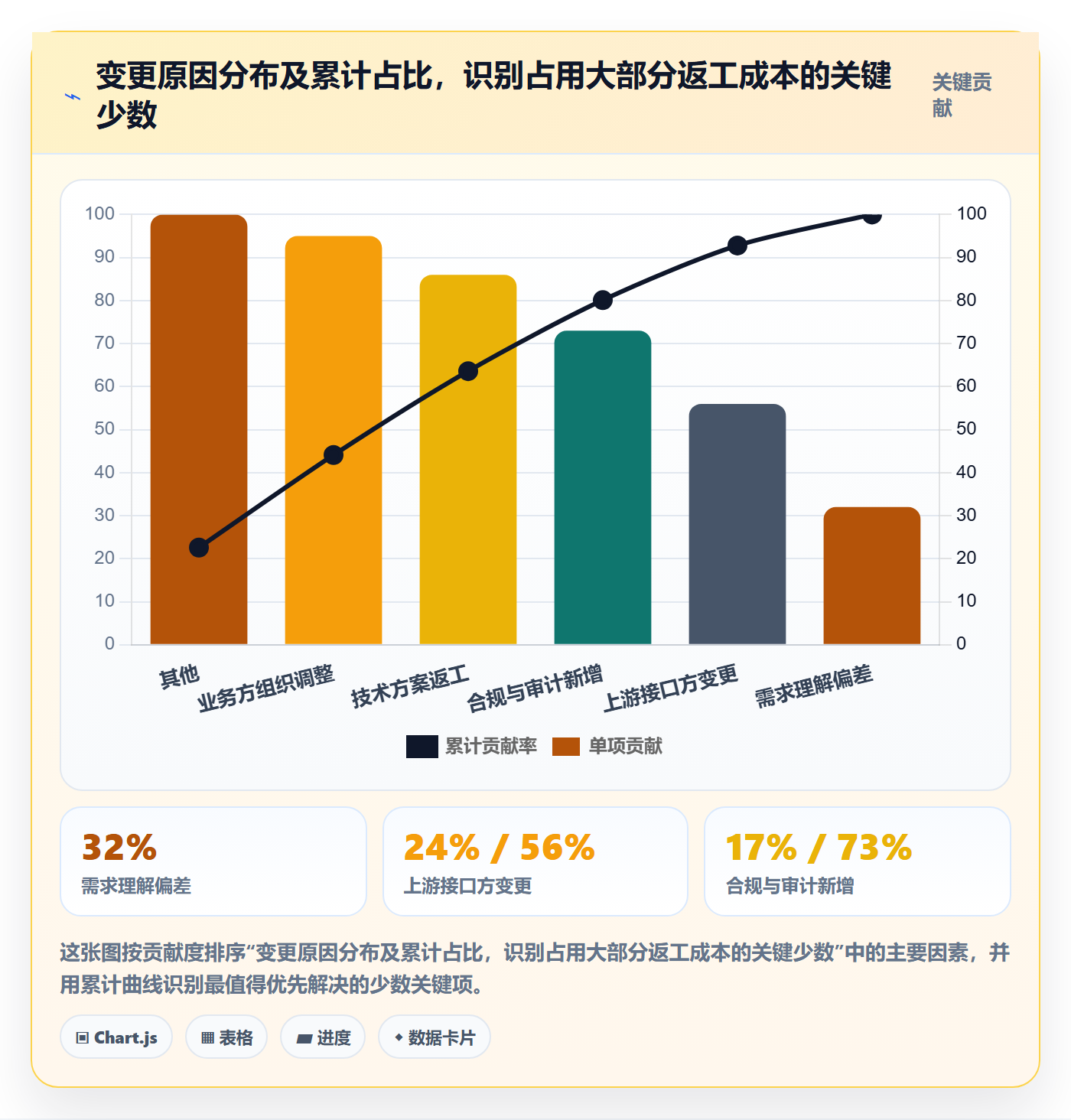 交付范围实操方法：跨部门团队提升项目范围效率的风险控制方法与模板