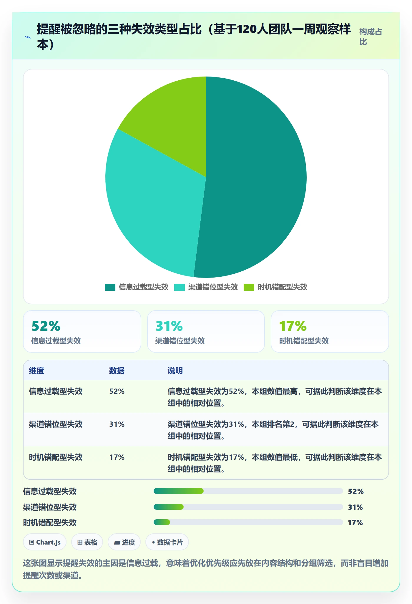 到期提醒怎么做？项目成员入门指南：任务提醒从0到1