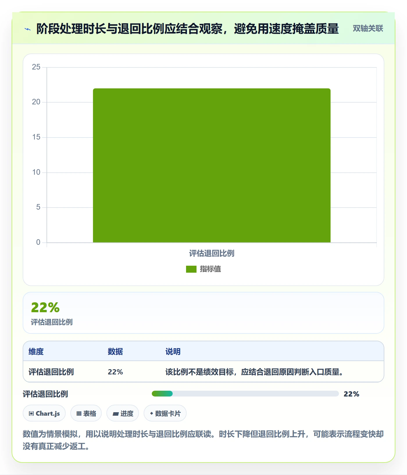 需求状态管理方法大全:PMO需求管理风险控制落地清单
