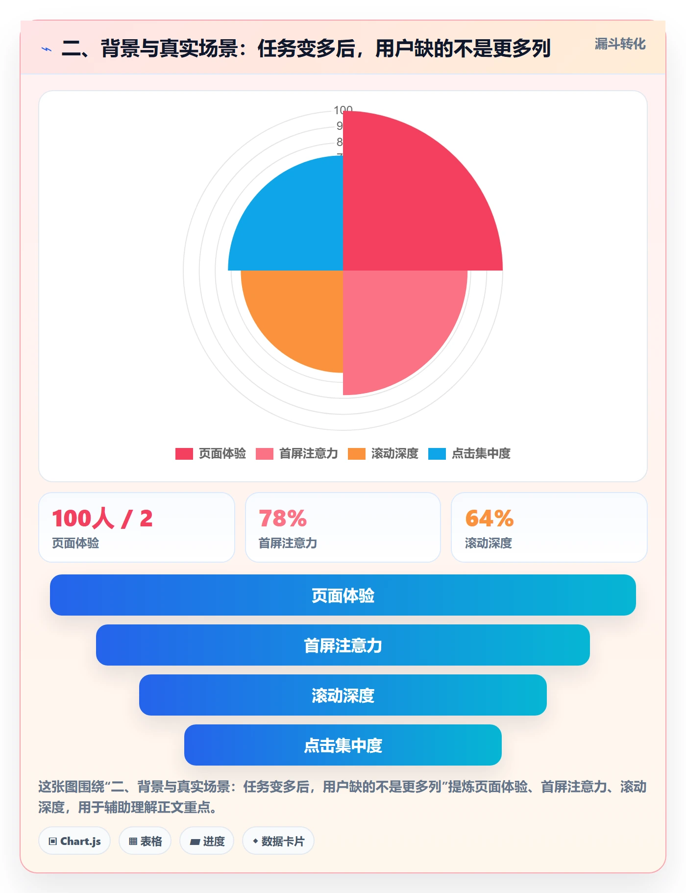 二、背景与真实场景：任务变多后，用户缺的不是更多列