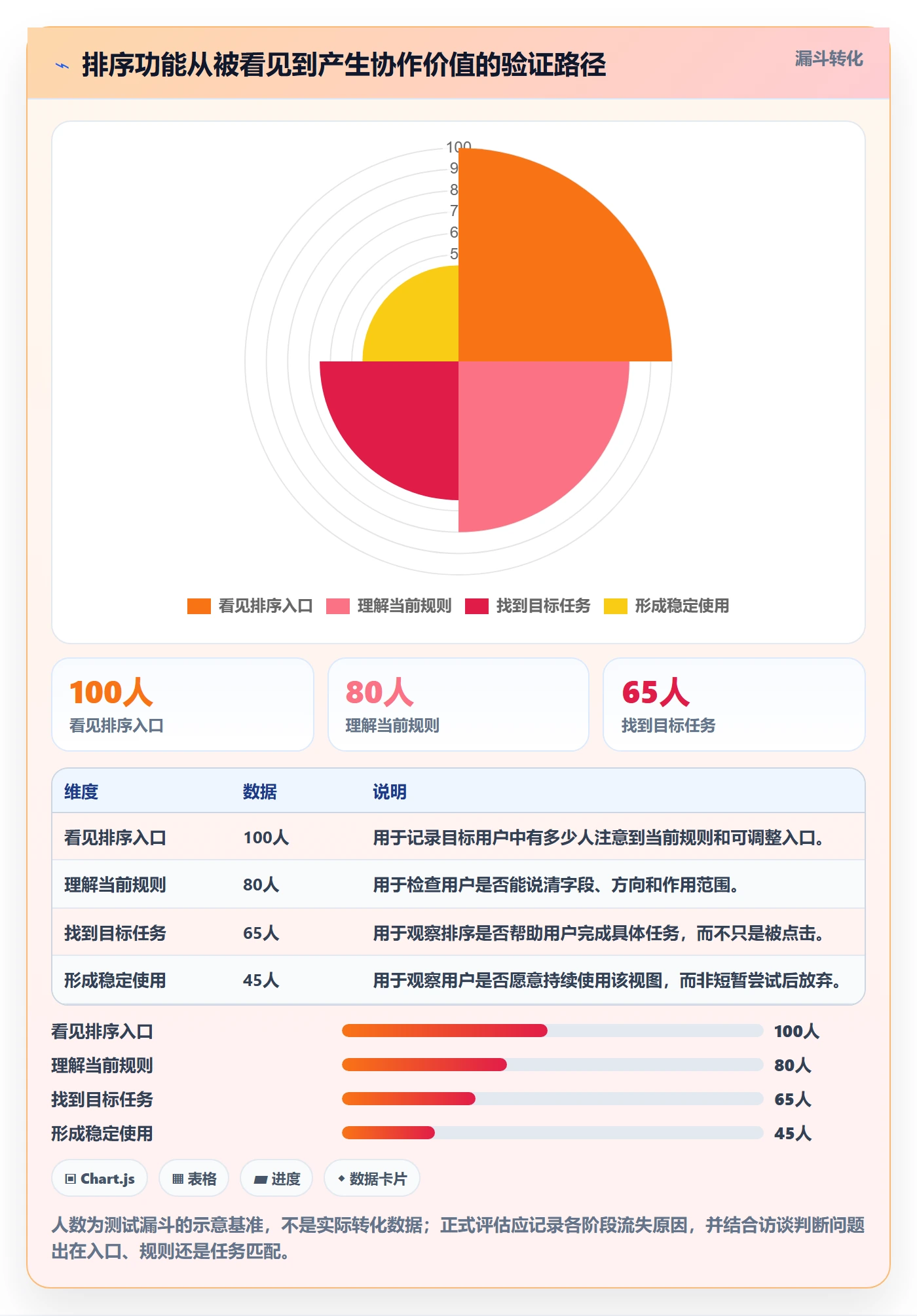 排序怎么做?研发团队协同管理:列表视图从0到1