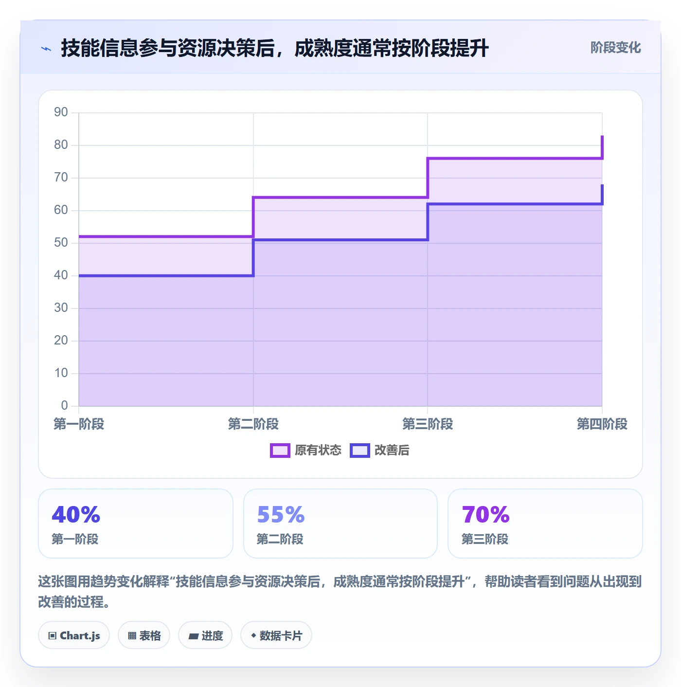 技能怎么做？实施团队入门指南：资源管理从0到1