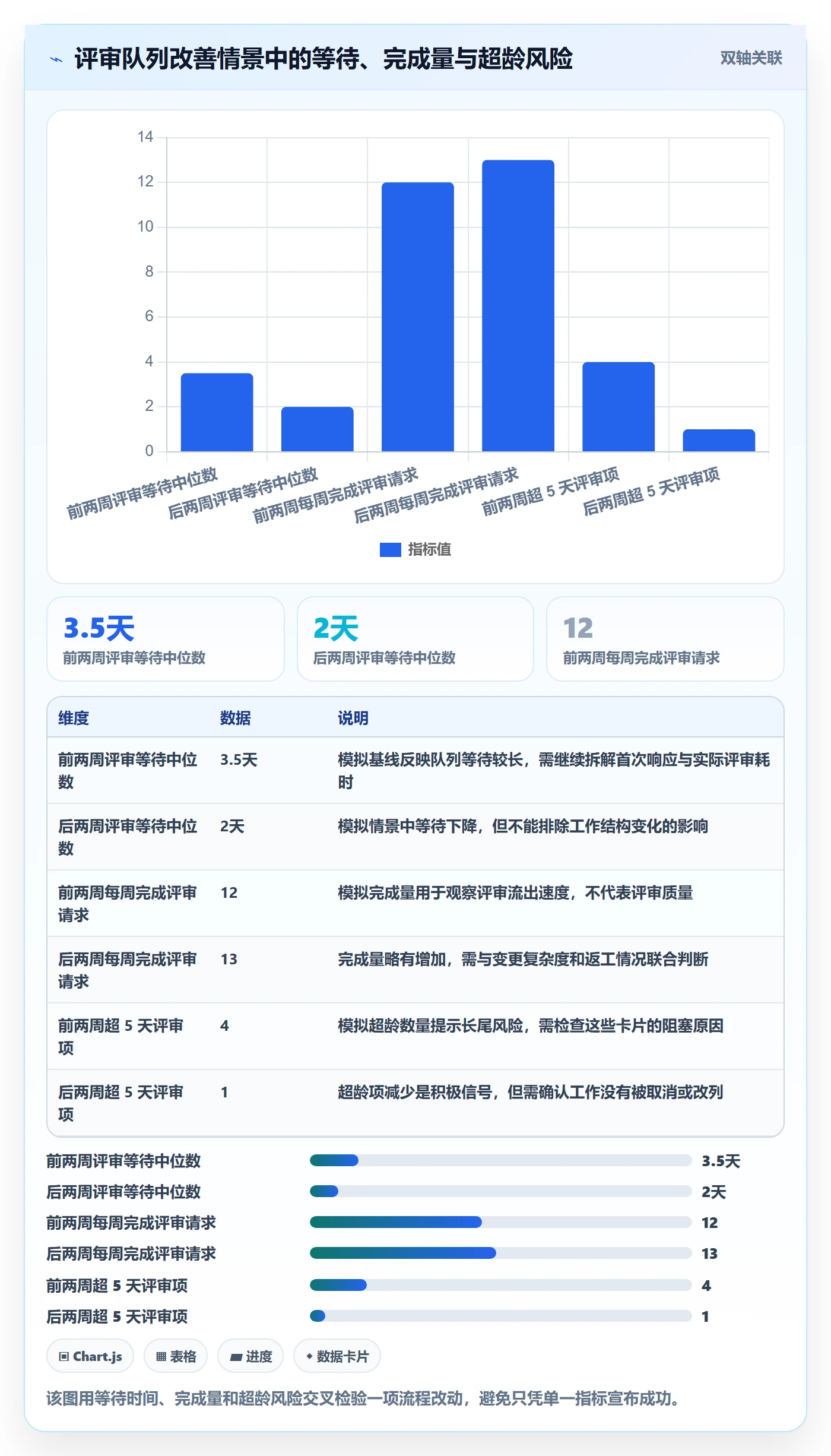 Kanban流程与规范：研发团队看板入门指南关键指标