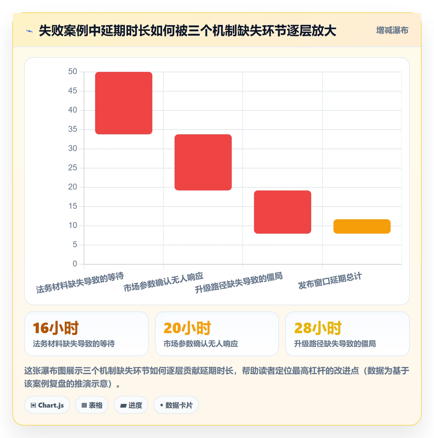 FF落地方案:跨部门团队开展任务依赖的落地方案案例解析