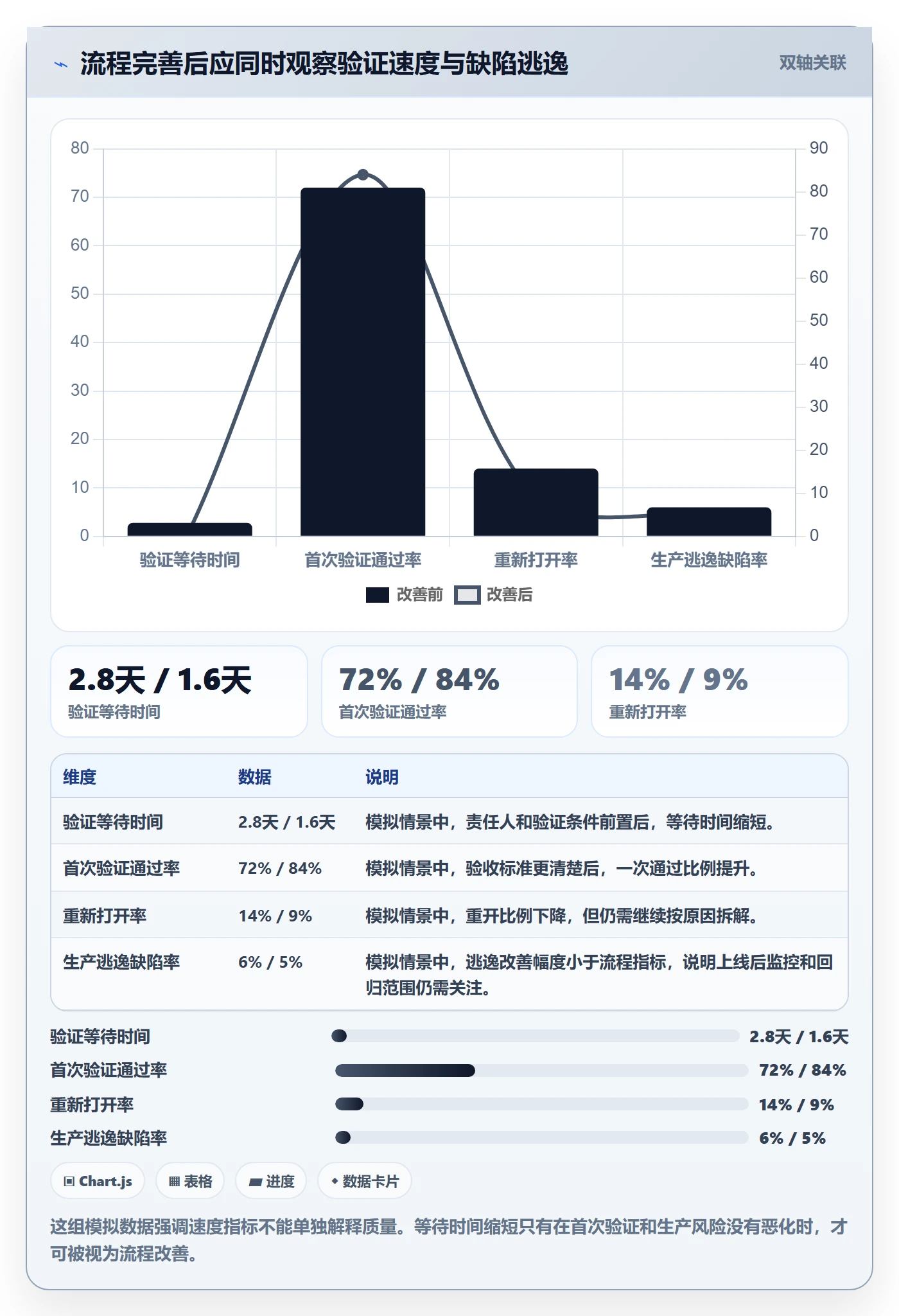 Bug / 缺陷如何做好验证？PMO实操方法与操作步骤