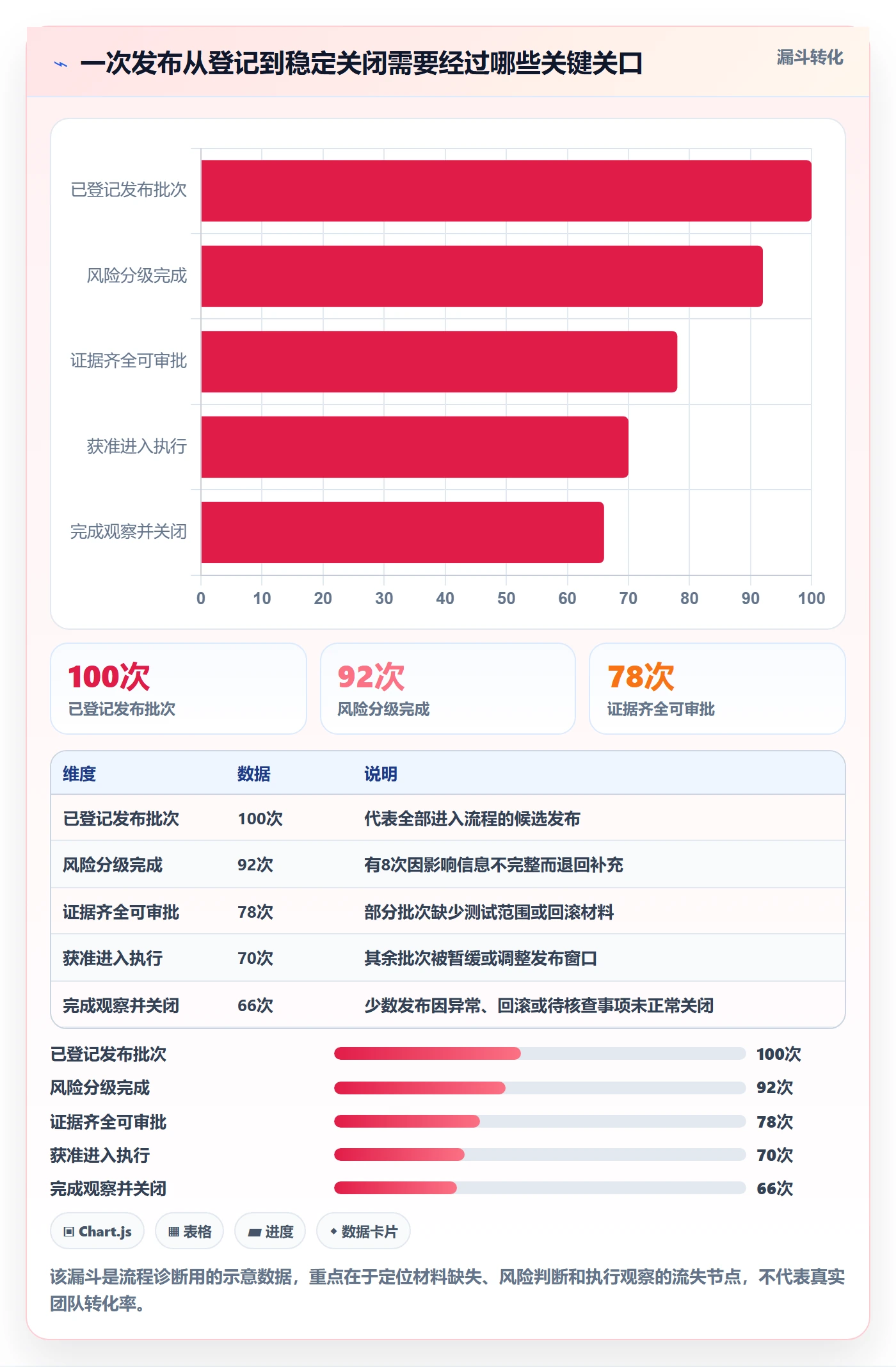发布管理发布审批教程:产品经理流程优化,避坑指南