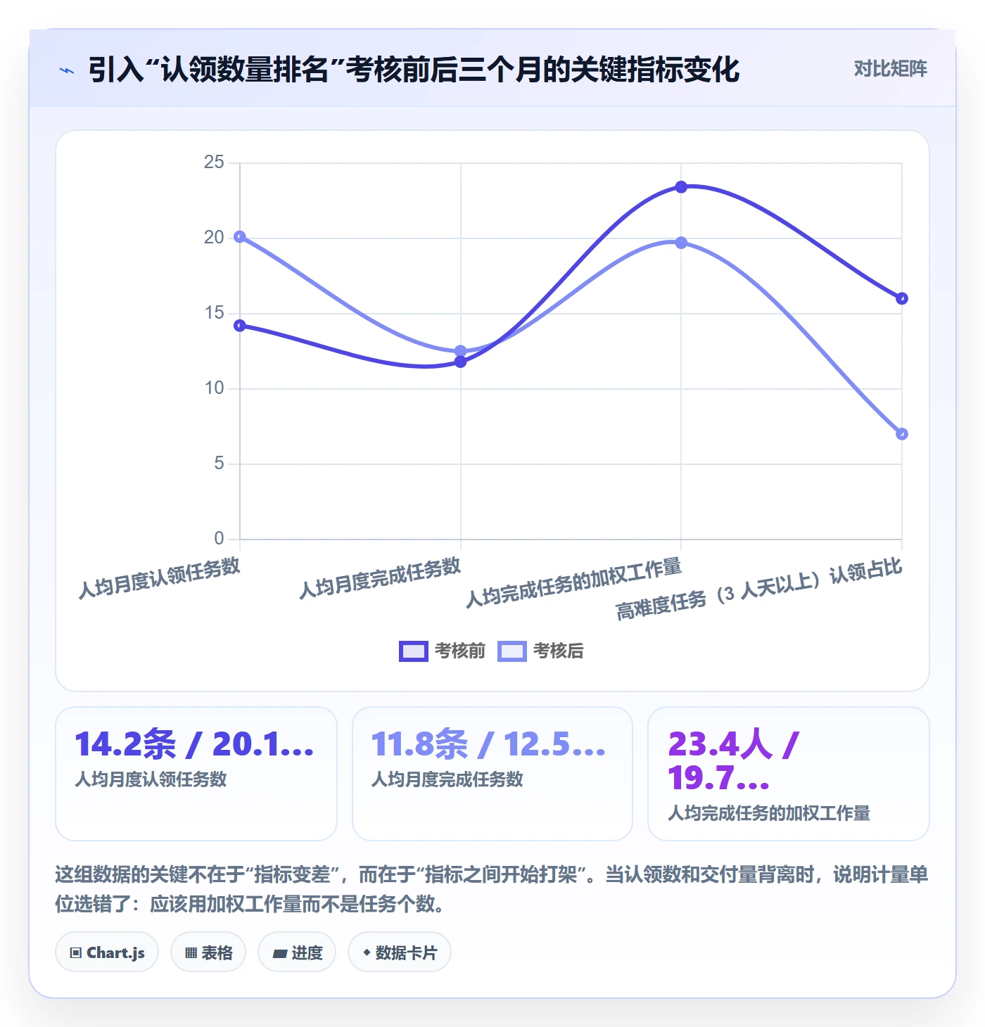 认领怎么做?实施团队协同管理:任务分派从0到1
