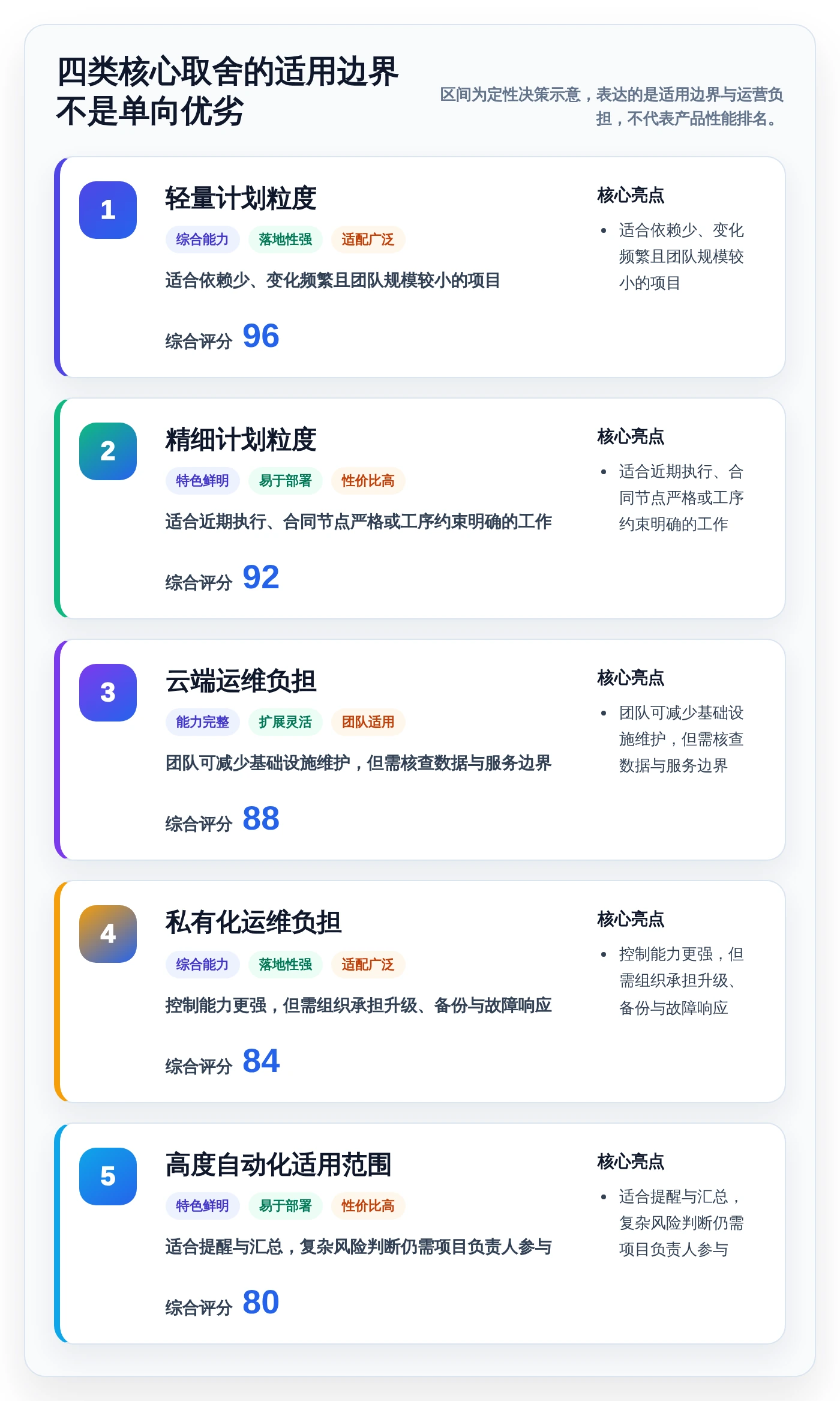如何选择适合你的好用进度计划编制软件?2026年最新选型指南