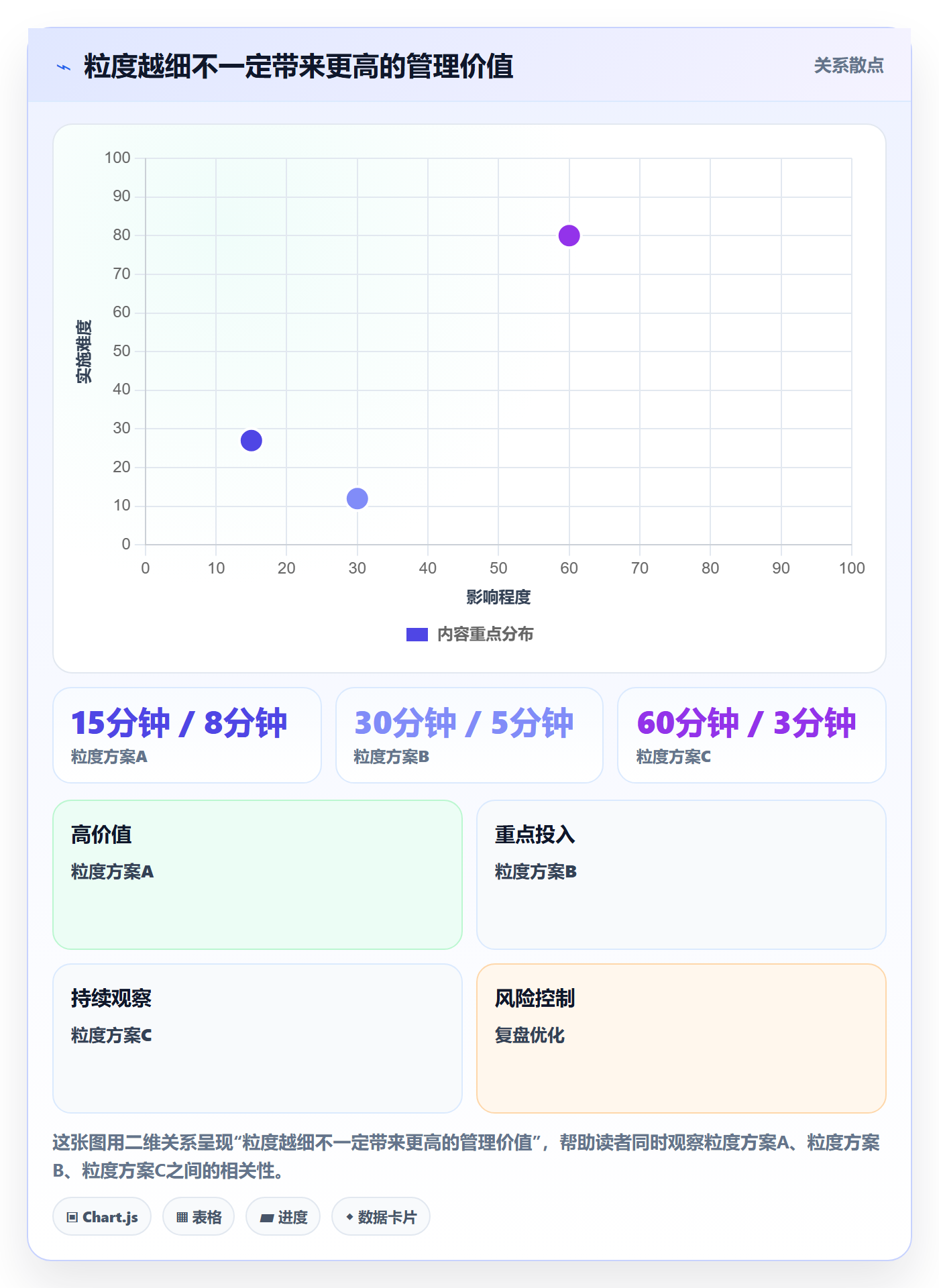 日报工时落地方案:PMO开展工时表的流程优化案例解析