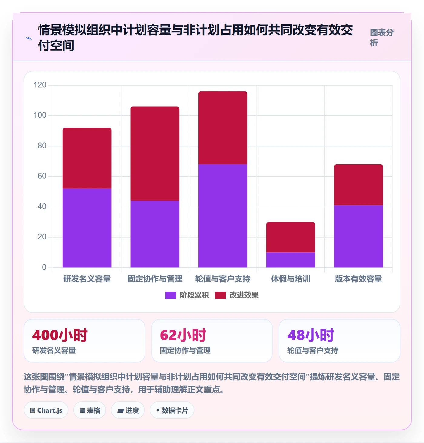 工作负载落地方案：管理层开展资源负载的数据分析案例解析