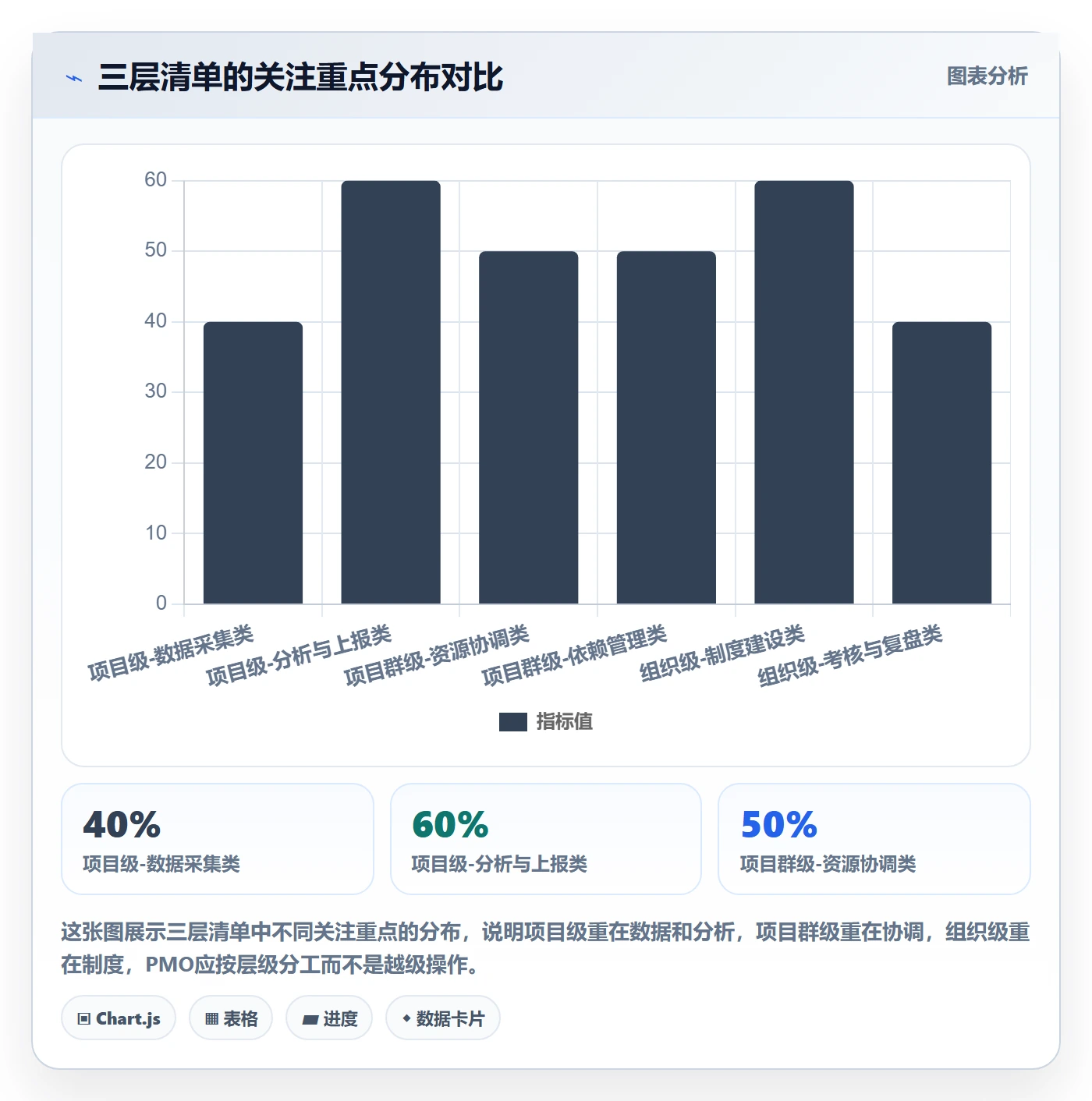 进度偏差管理方法大全:PMO进度管理风险控制落地清单