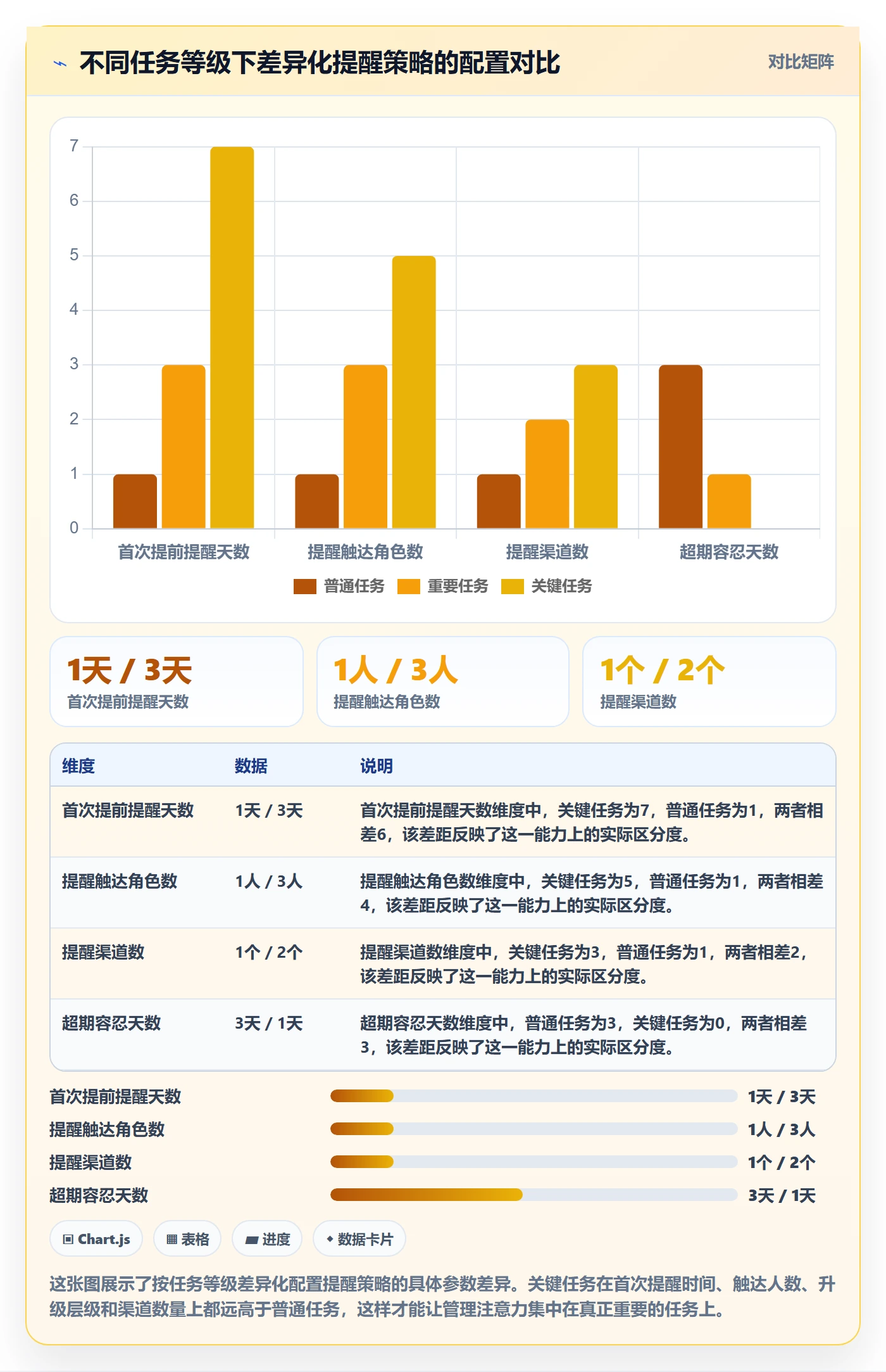 超期提醒怎么做？管理层流程优化：任务提醒从0到1