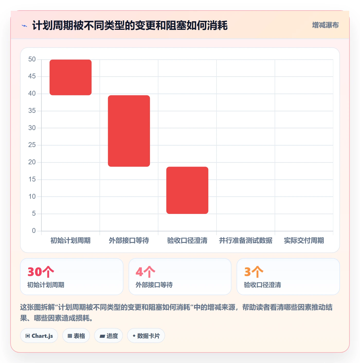 版本状态管理指南：产品经理如何做好版本管理，协同管理全流程