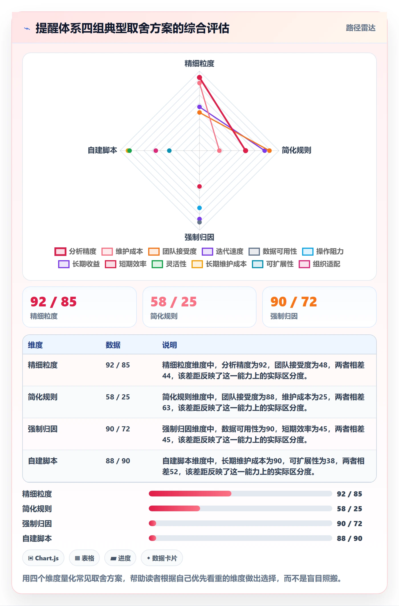 任务提醒超期提醒教程：项目负责人数据分析，避坑指南