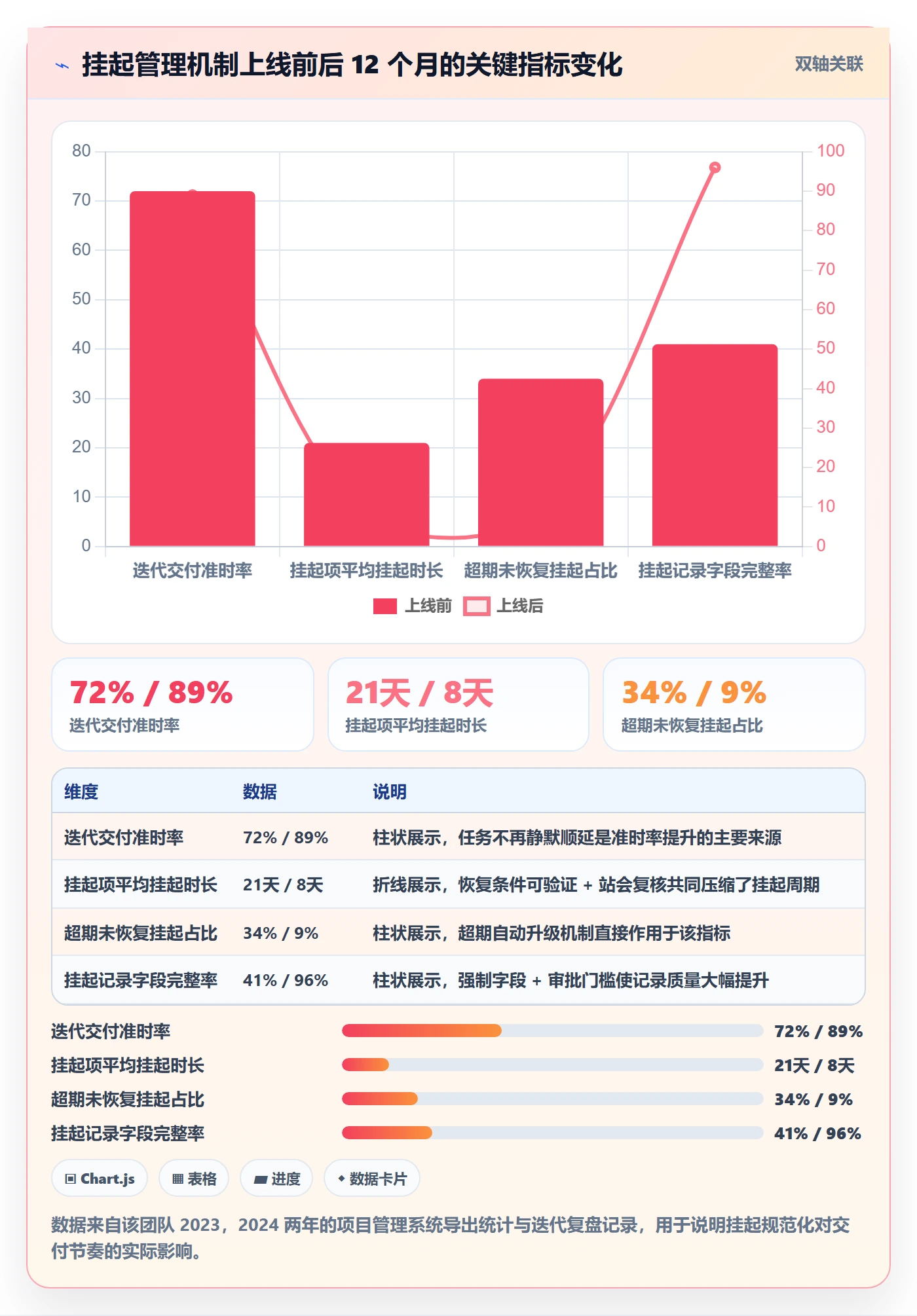 挂起管理方法大全：项目成员任务执行入门指南落地清单