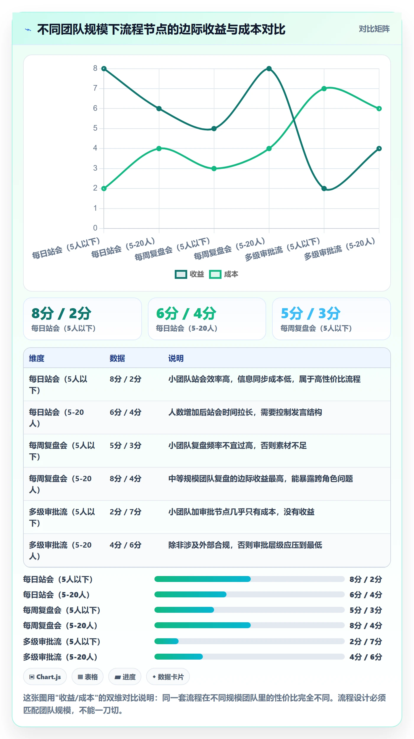 完成实操方法:项目负责人提升任务执行效率的流程优化方法与模板