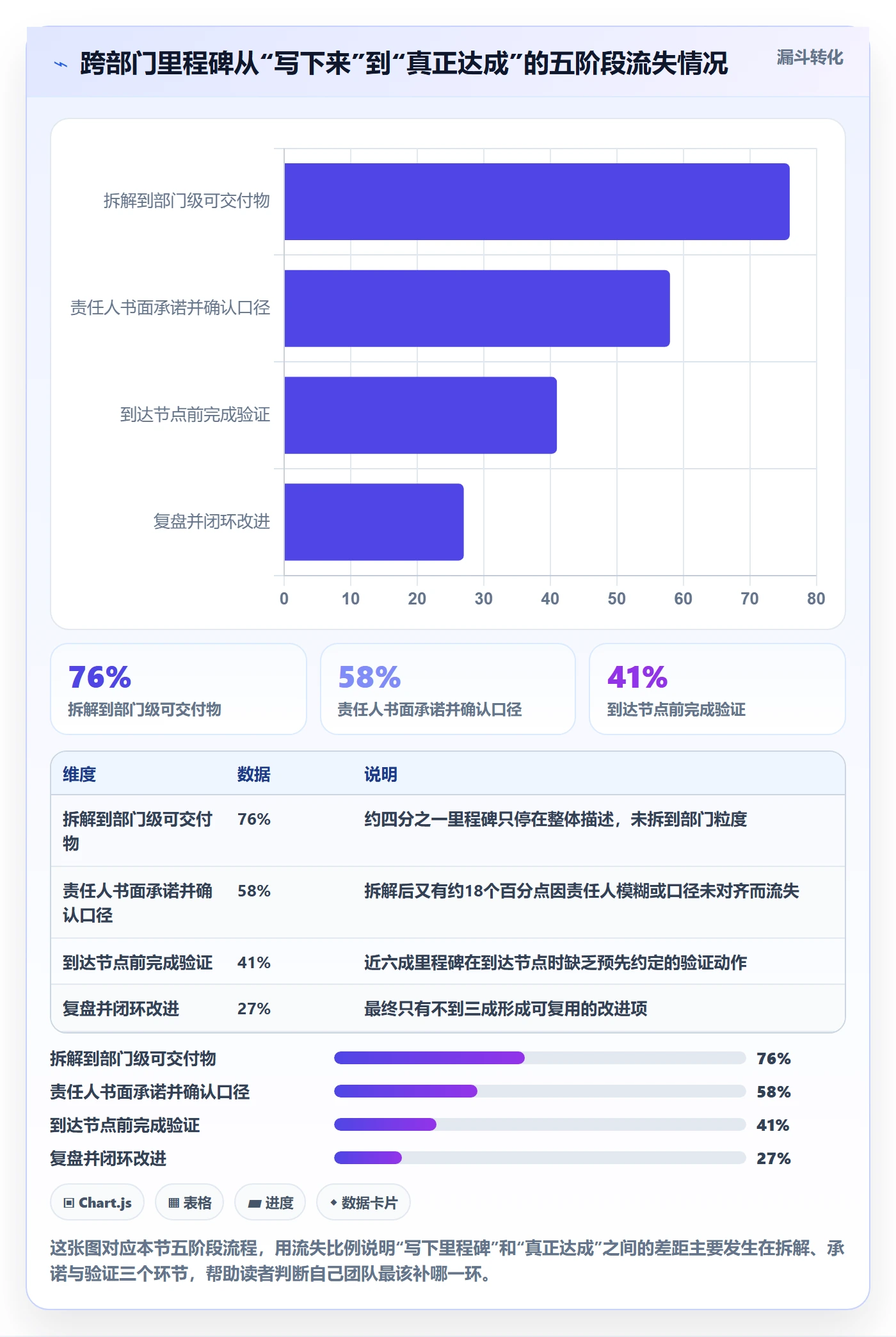 里程碑里程碑计划全流程：跨部门团队最佳实践与一文讲清