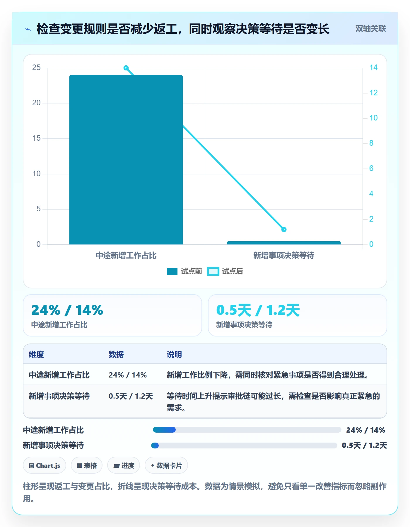 迭代管理如何做好迭代复盘？项目负责人制度设计与操作步骤