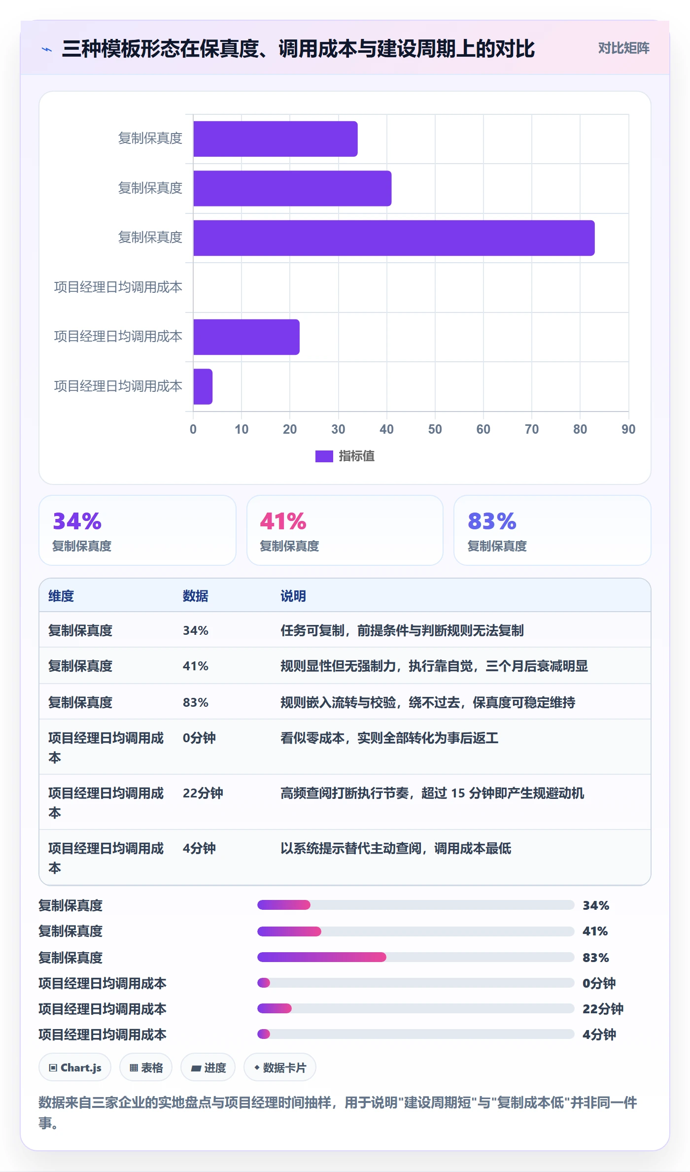 复制项目怎么做?PMO制度设计:项目模板从0到1
