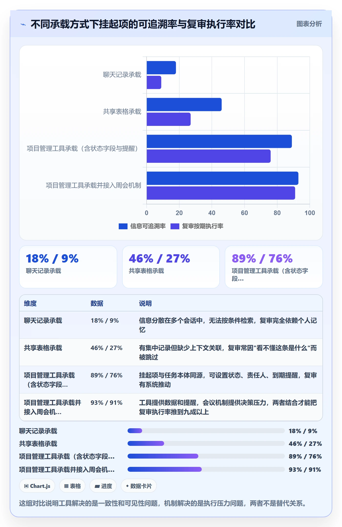 挂起管理方法大全:管理层任务执行最佳实践落地清单