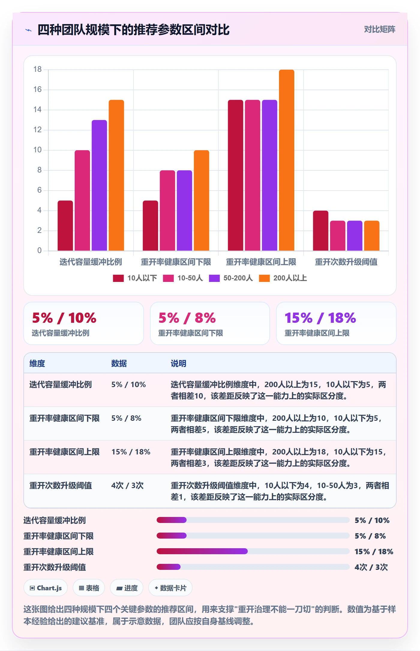 任务执行如何做好重开?项目成员落地方案与操作步骤