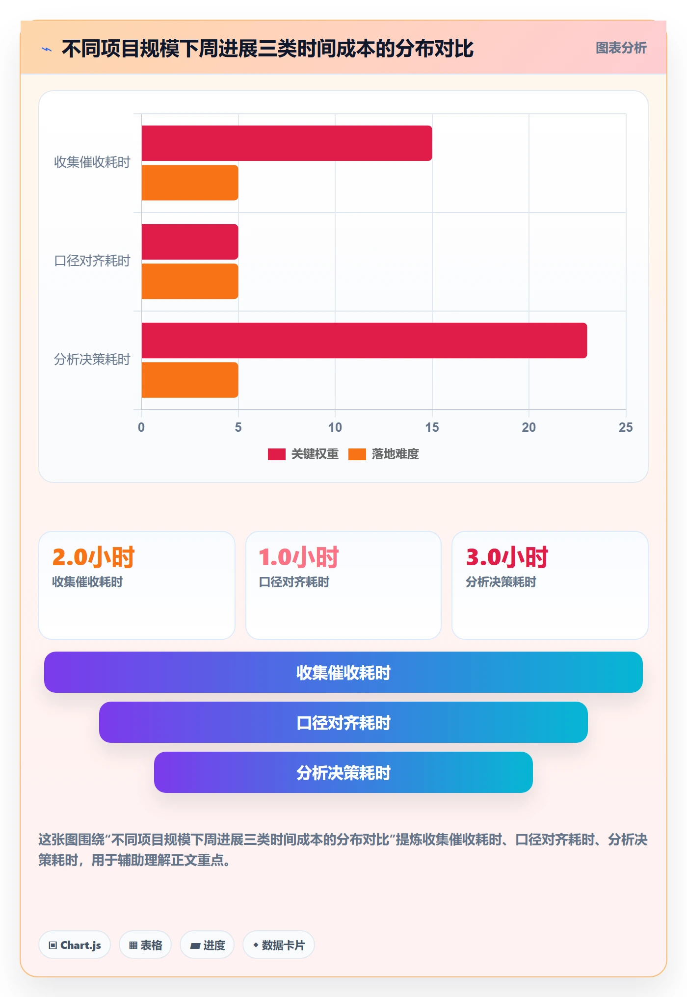 周进展实操方法：PMO提升进度跟踪效率的入门指南方法与模板