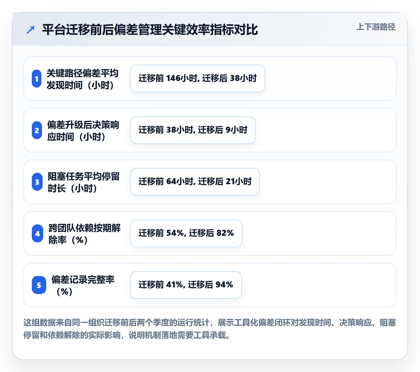进度偏差管理指南：管理层如何做好进度管理，实操方法全流程