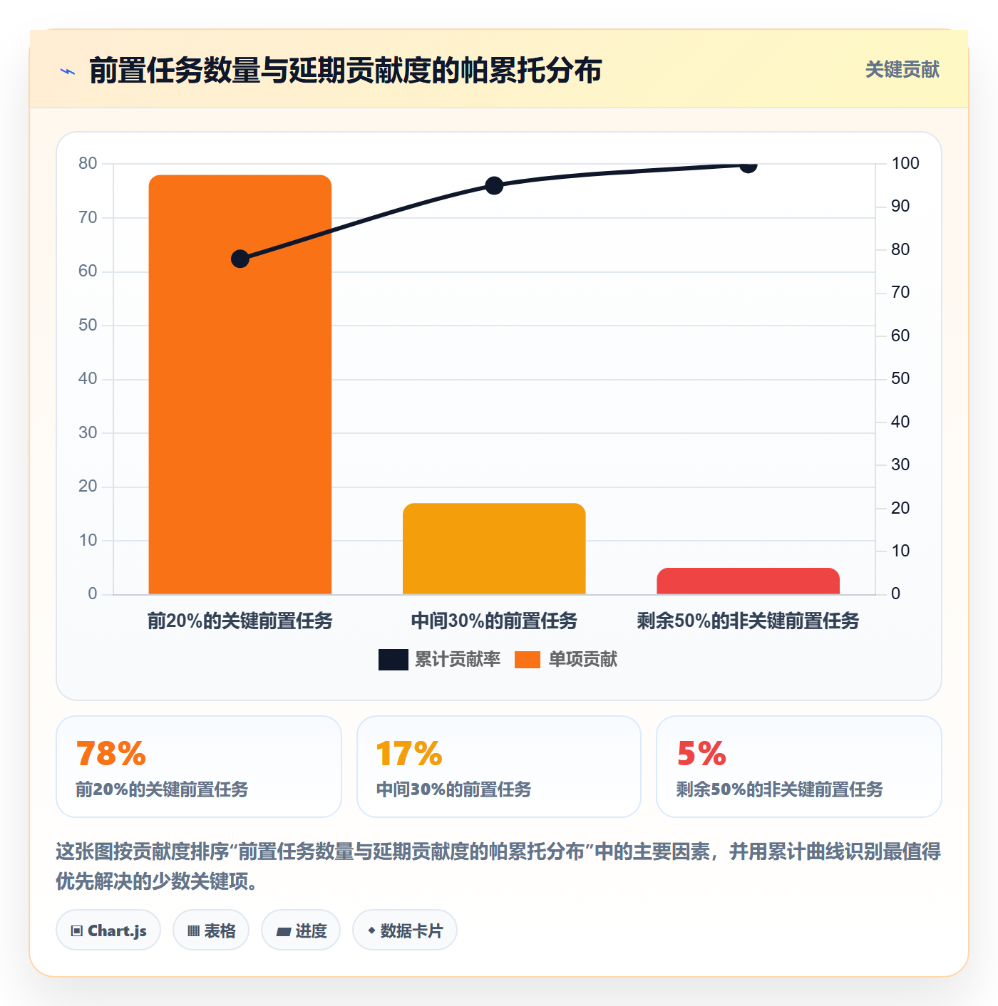 前置任务管理方法大全:产品经理任务依赖协同管理落地清单