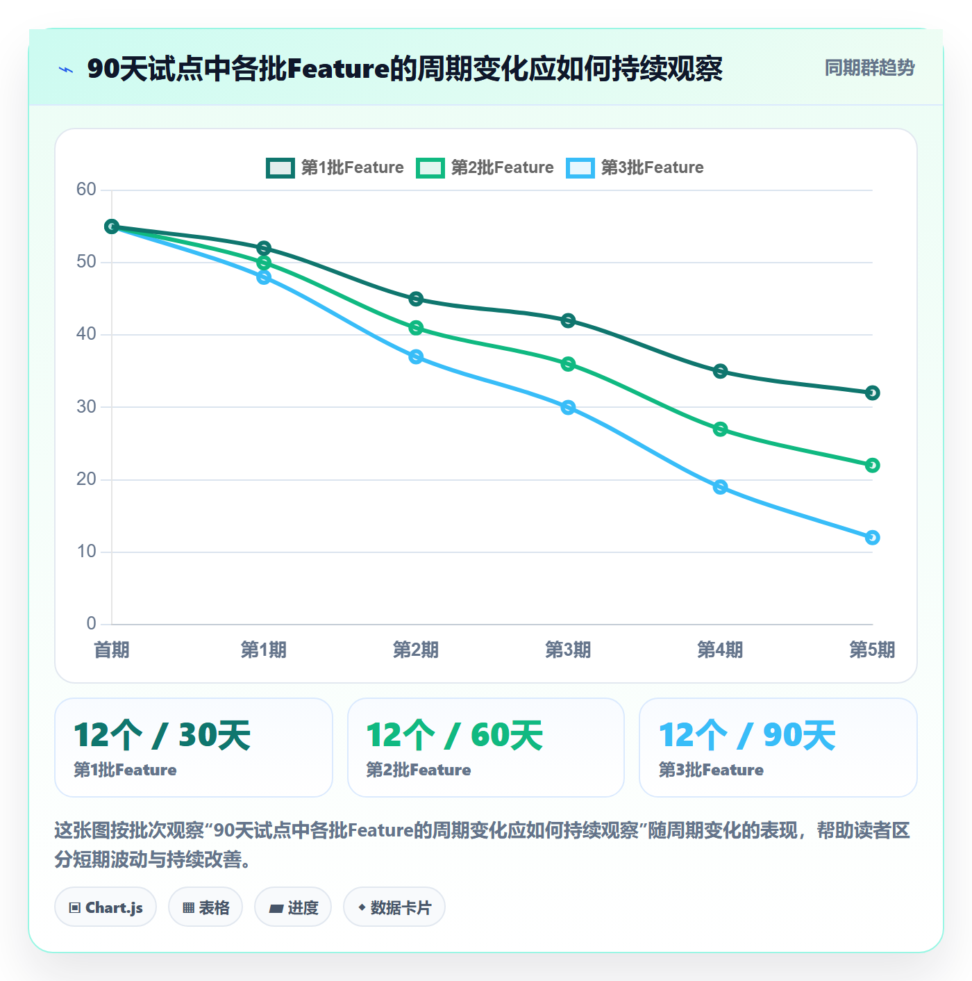Feature实操方法:研发团队提升产品需求效率的流程优化方法与模板