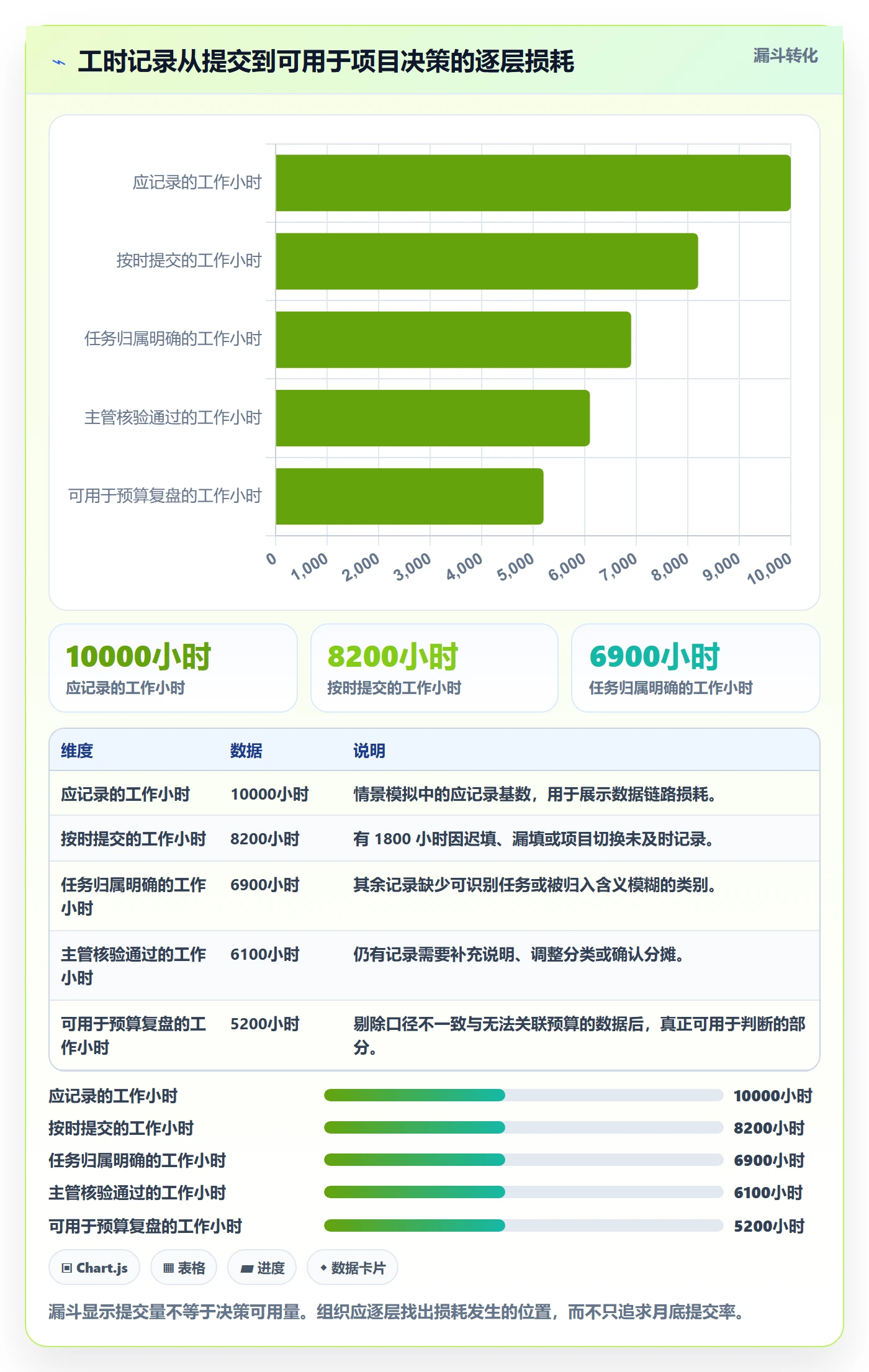 项目工时实操方法:项目经理提升工时表效率的制度设计方法与模板
