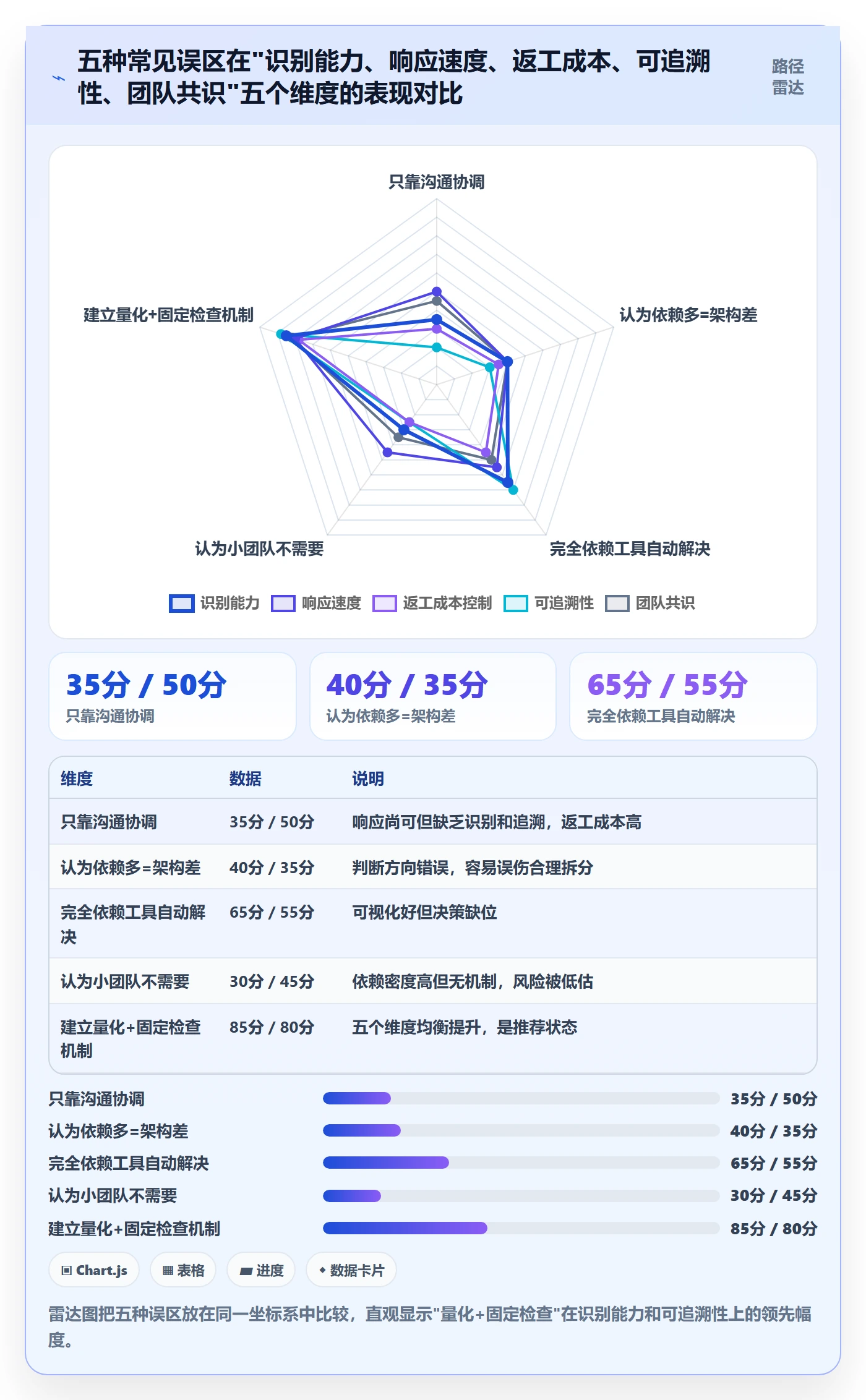 依赖冲突最佳实践:项目成员任务依赖数据分析,常见问题