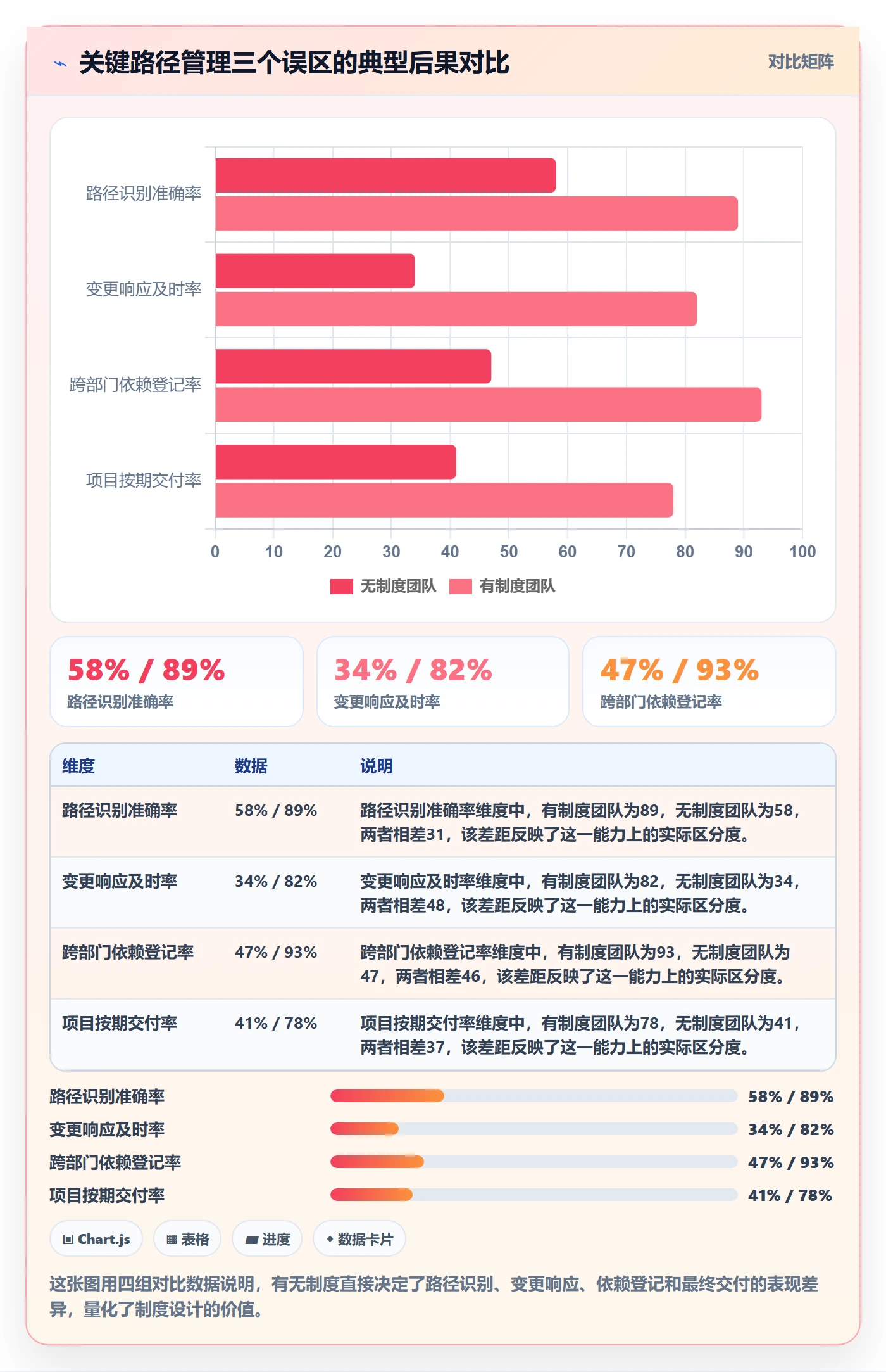 任务依赖如何做好关键路径?跨部门团队制度设计与操作步骤