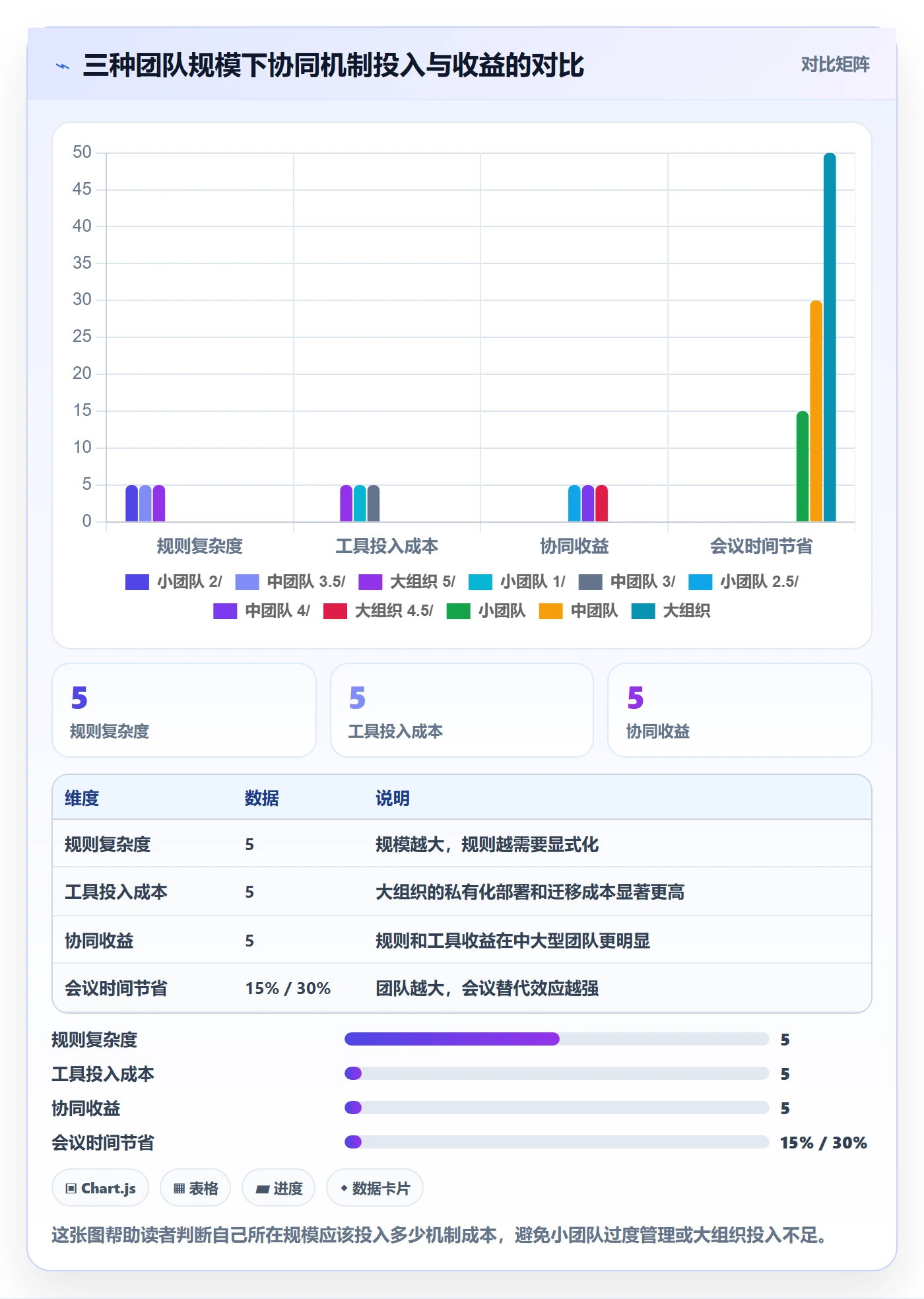 关注人最佳实践:项目负责人任务管理协同管理,常见问题