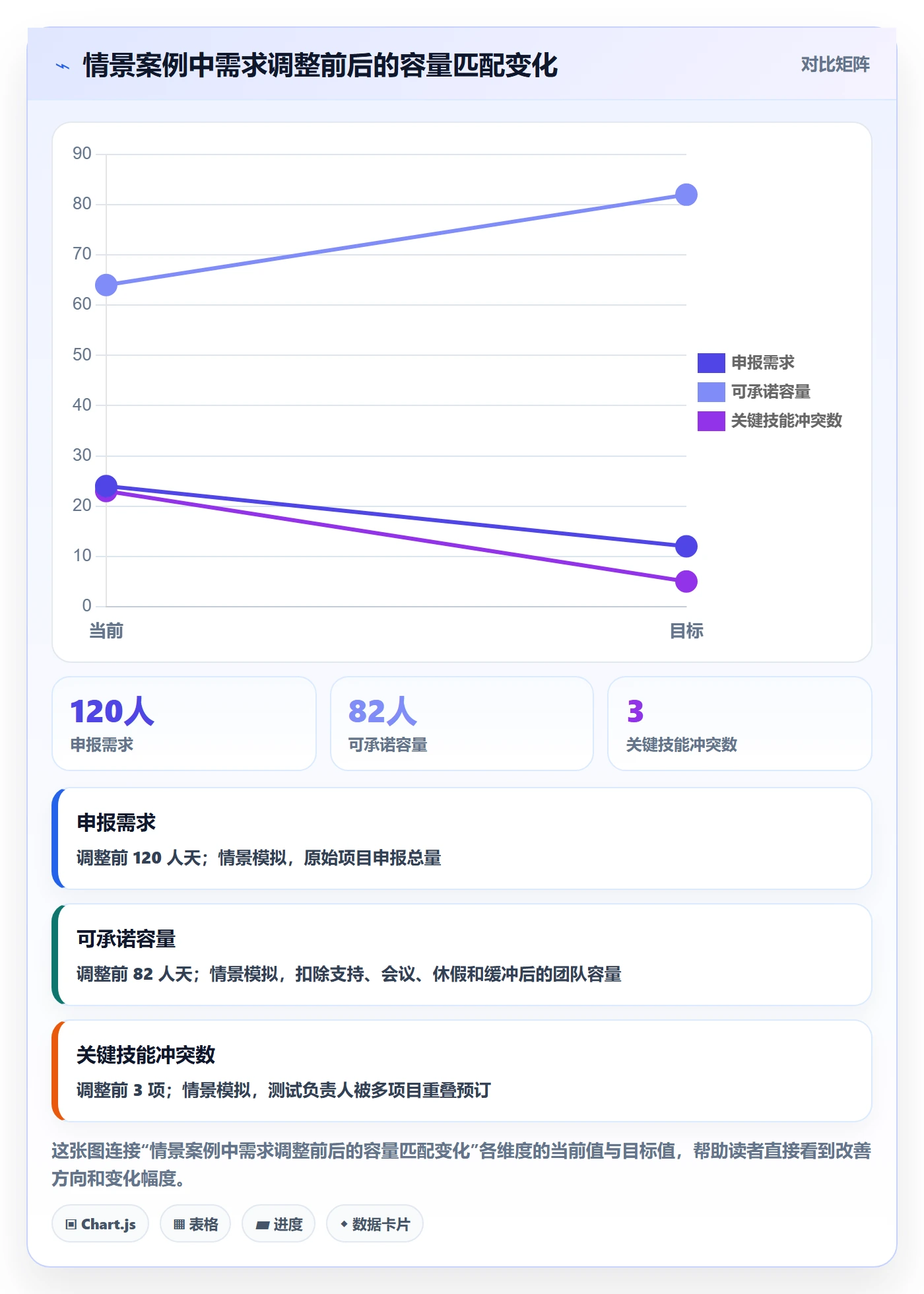 技能最佳实践：项目成员资源管理流程优化，常见问题