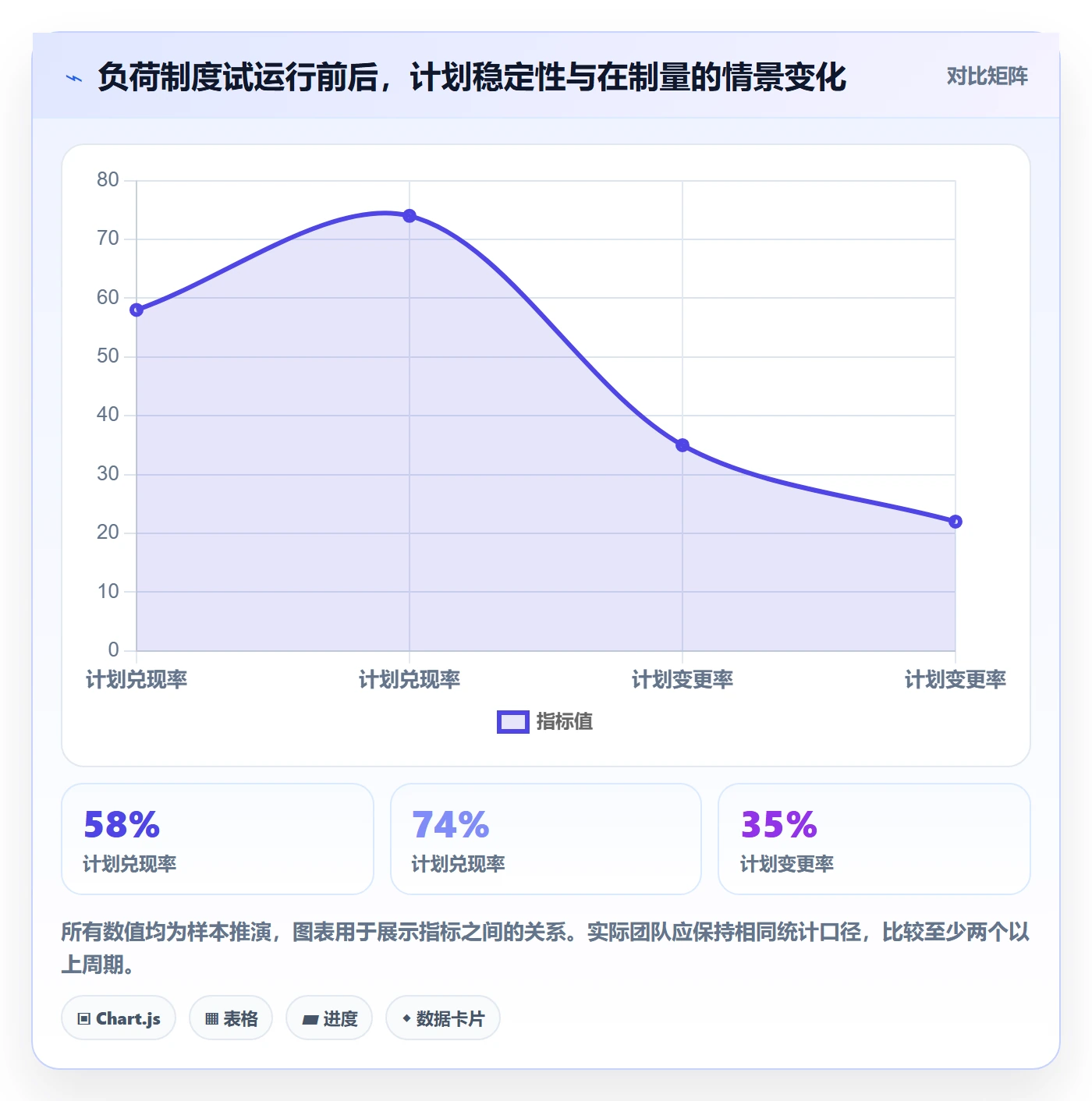 负荷管理方法大全：产品经理资源负载制度设计落地清单