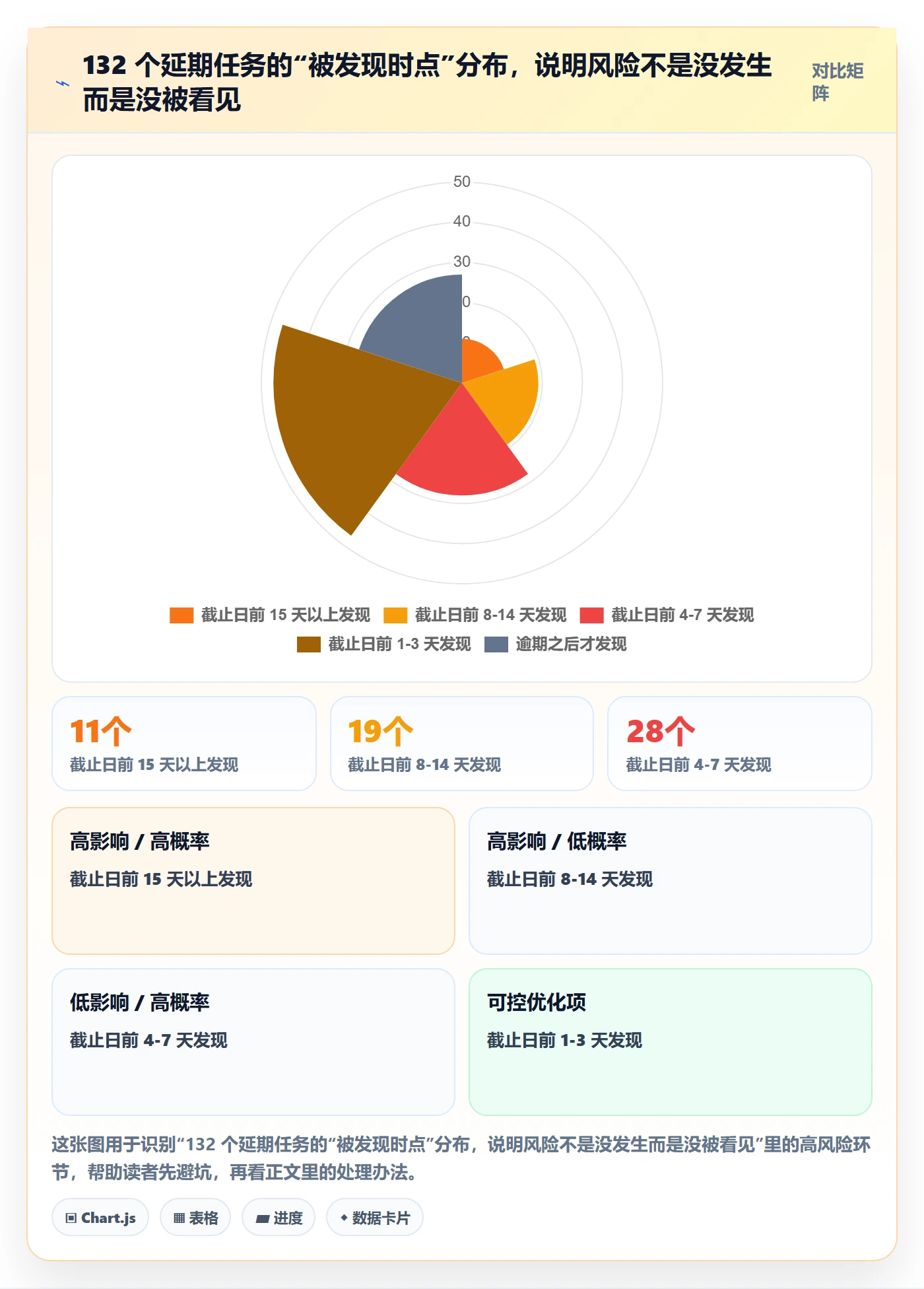 进度管理如何做好任务进度？管理层效率提升与操作步骤
