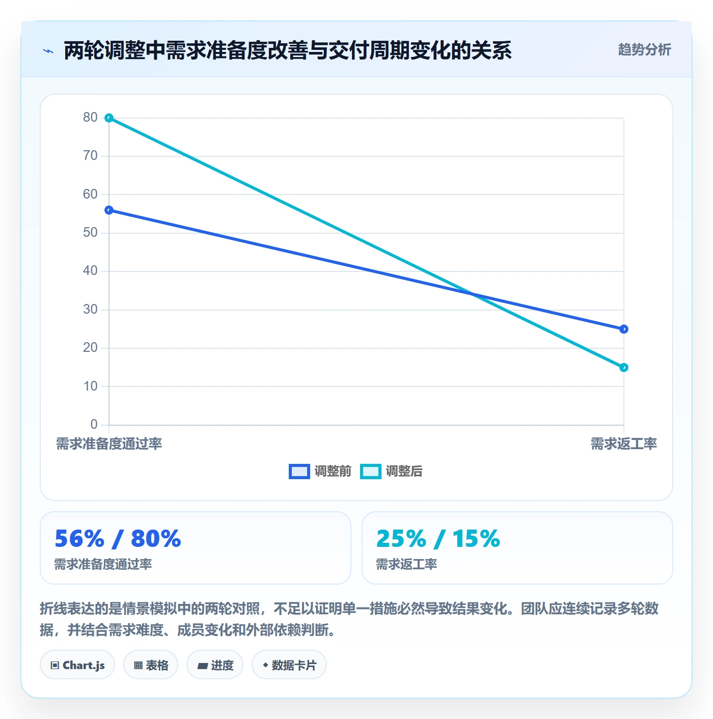 需求排期迭代规划教程：项目成员流程优化，避坑指南