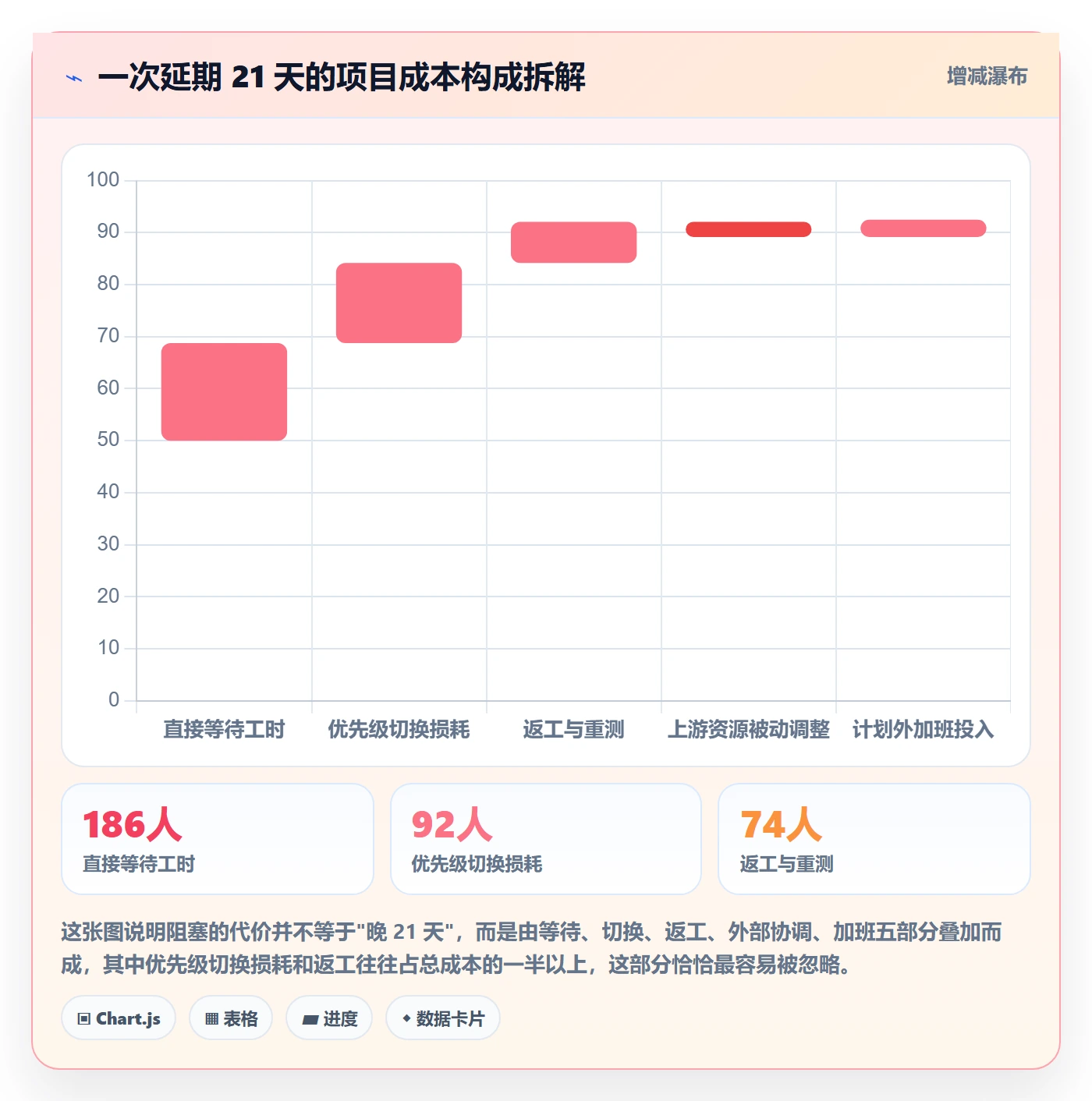 任务执行阻塞教程:跨部门团队最佳实践,避坑指南