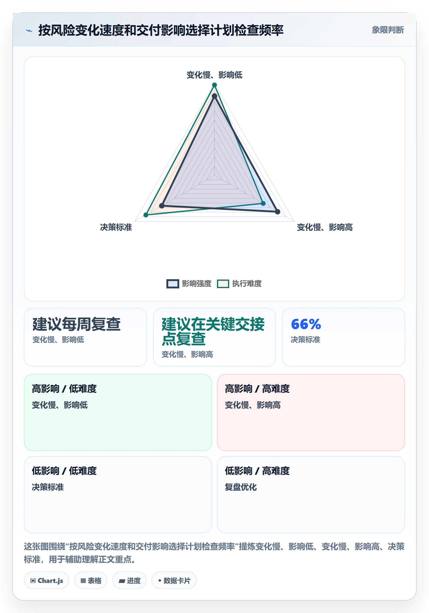 任务条最佳实践:项目负责人甘特图风险控制,常见问题