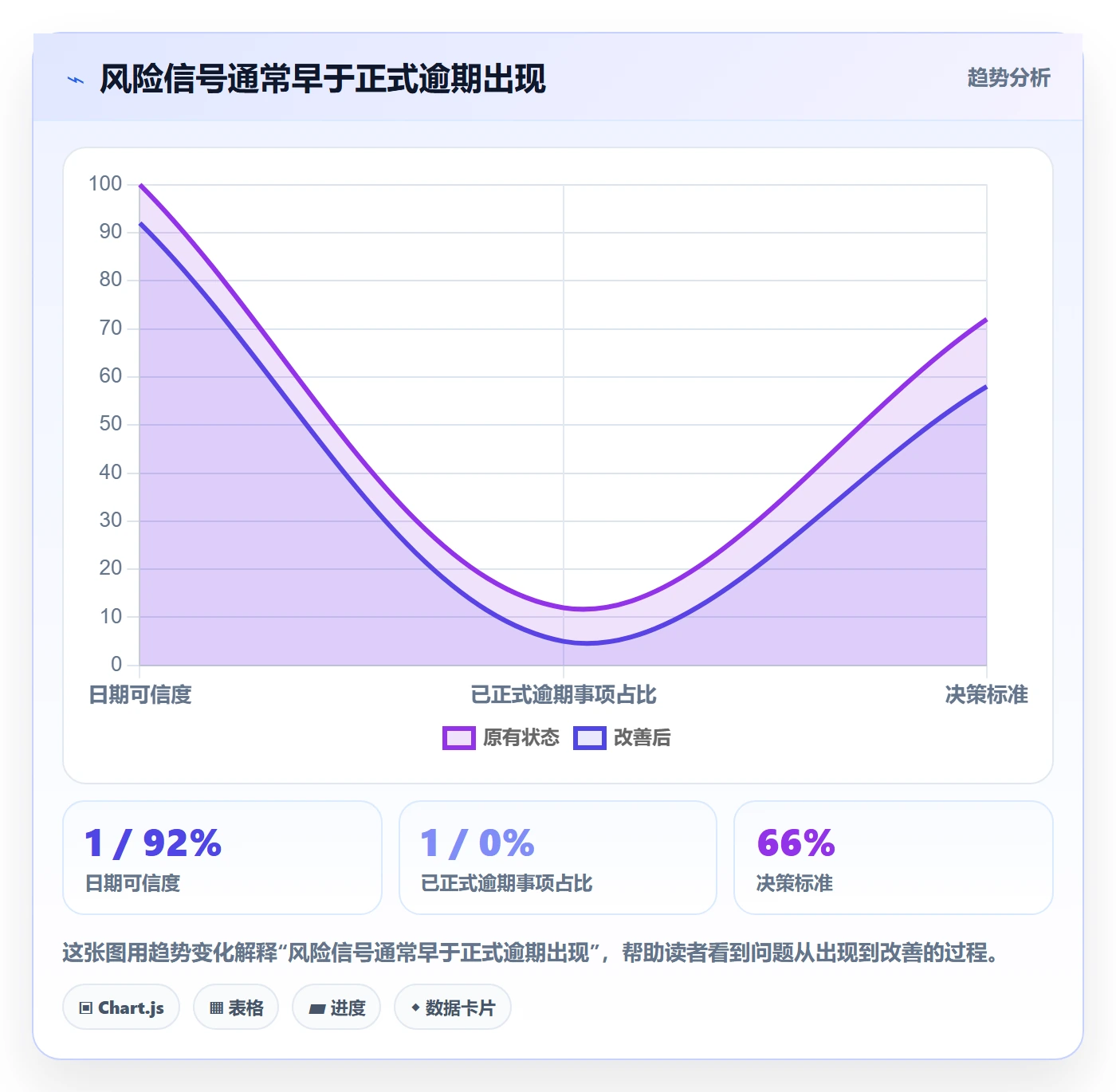 截止日期流程与规范:管理层日历视图实操方法关键指标