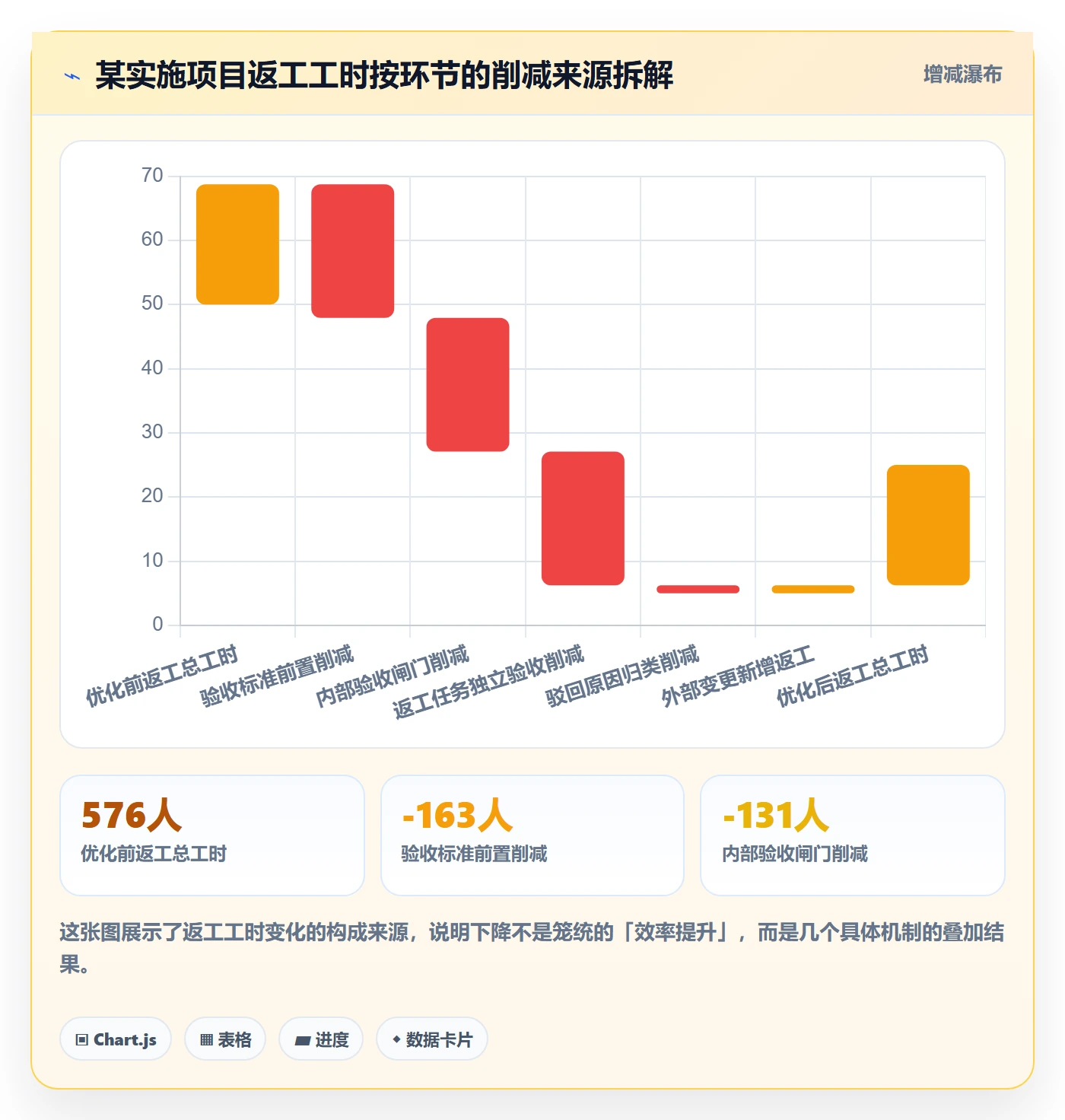 任务验收返工教程：实施团队流程优化，避坑指南