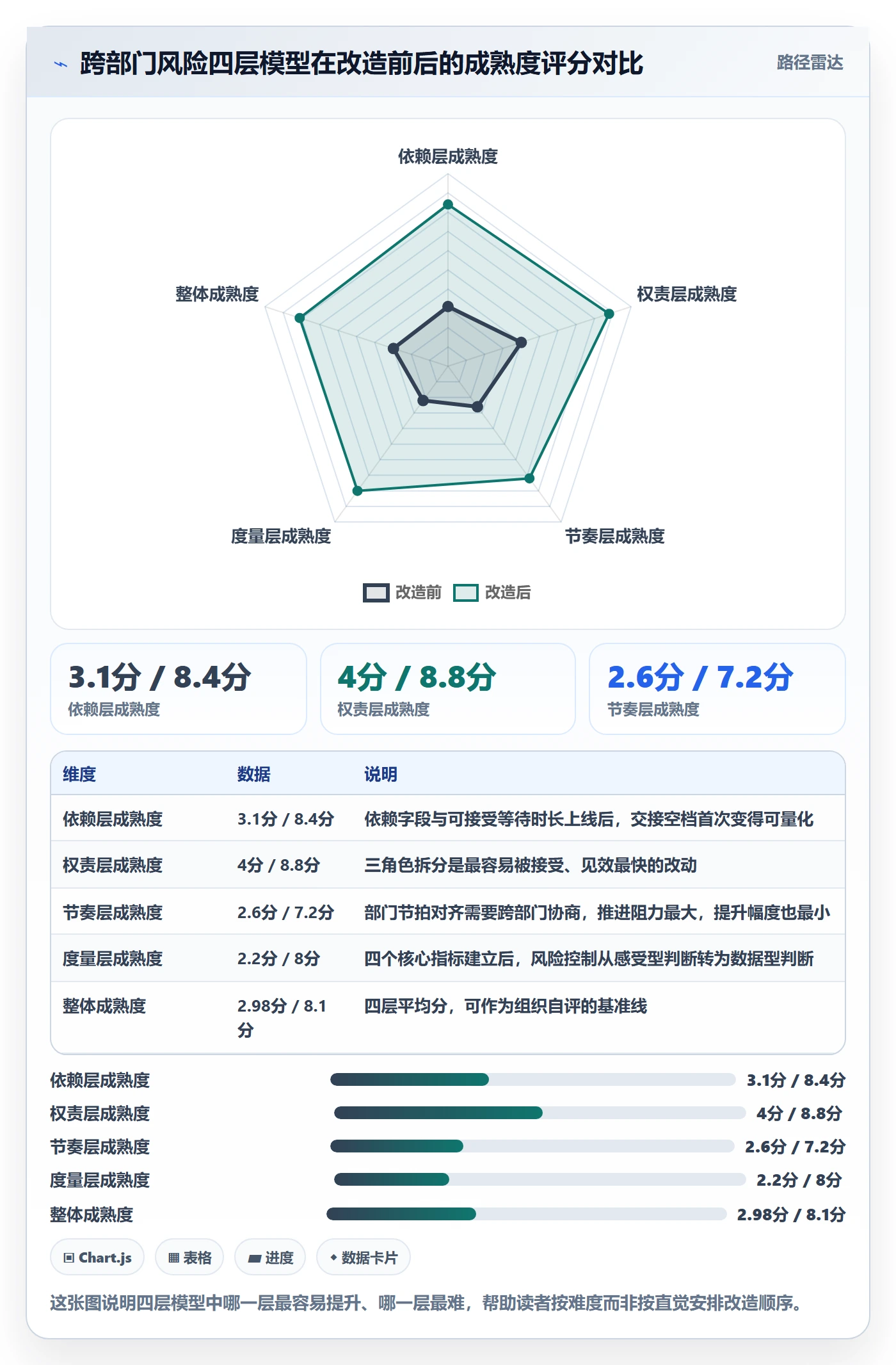 任务管理任务教程:跨部门团队风险控制,避坑指南