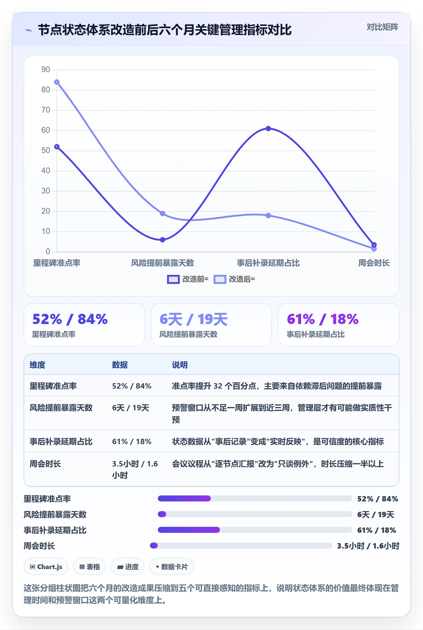 节点状态怎么做？管理层风险控制：里程碑从0到1