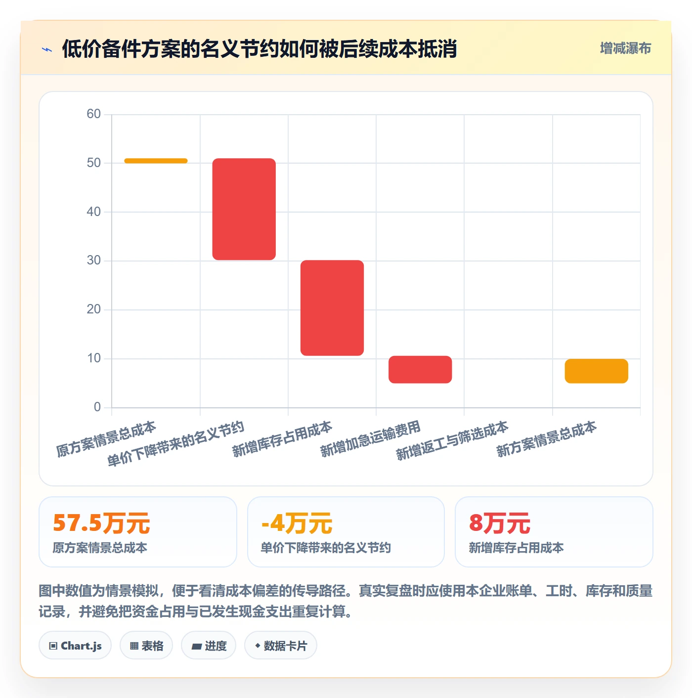 成本管理采购成本全流程:企业管理者实操方法与一文讲清